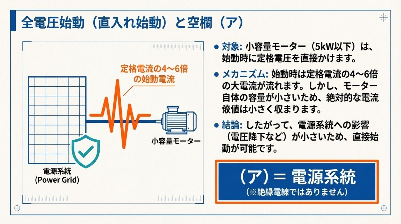 全電圧始動（直入れ始動）と空欄（ア）の解説