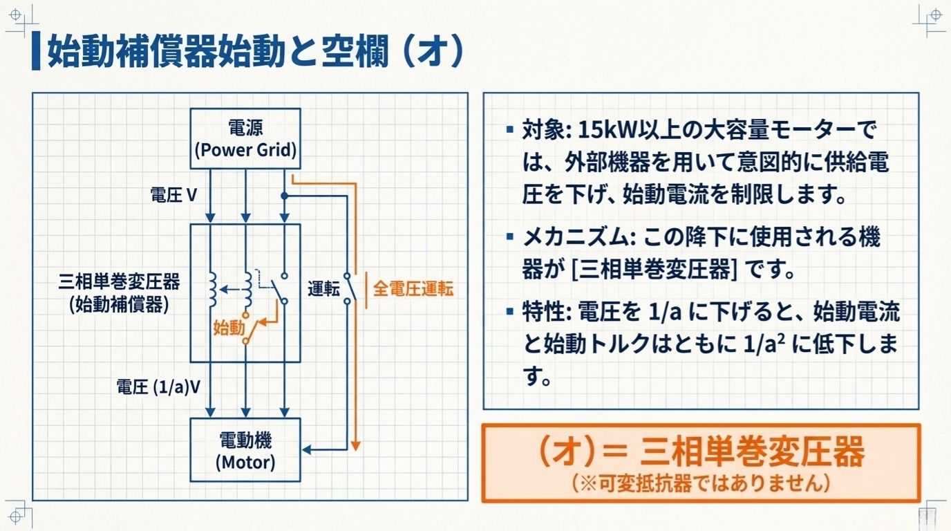 始動補償器始動と空欄（オ）の解説