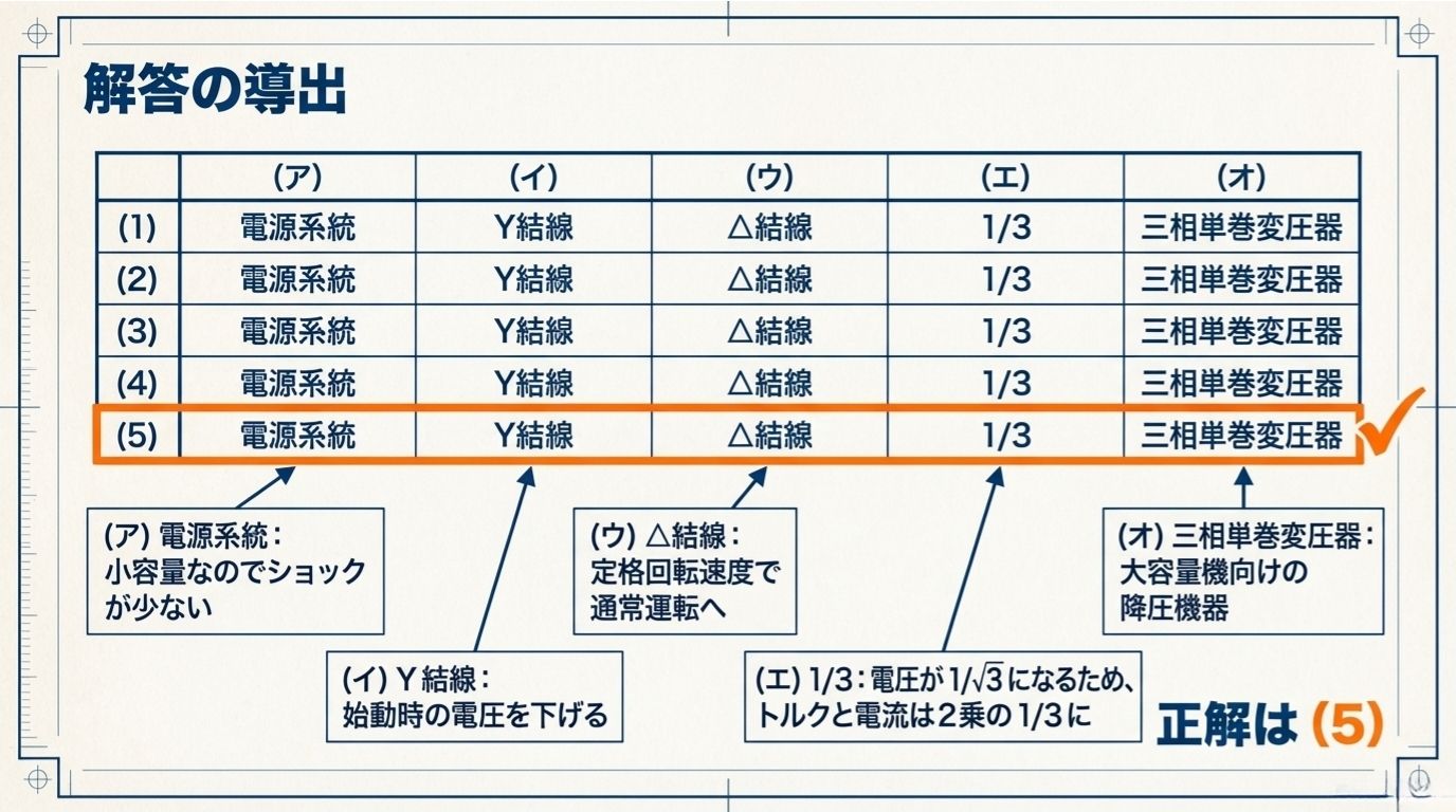 解答の導出 正解は(5)