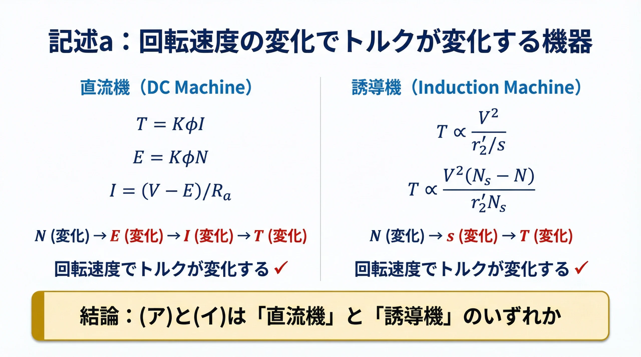 記述aの解説：直流機と誘導機のトルク特性