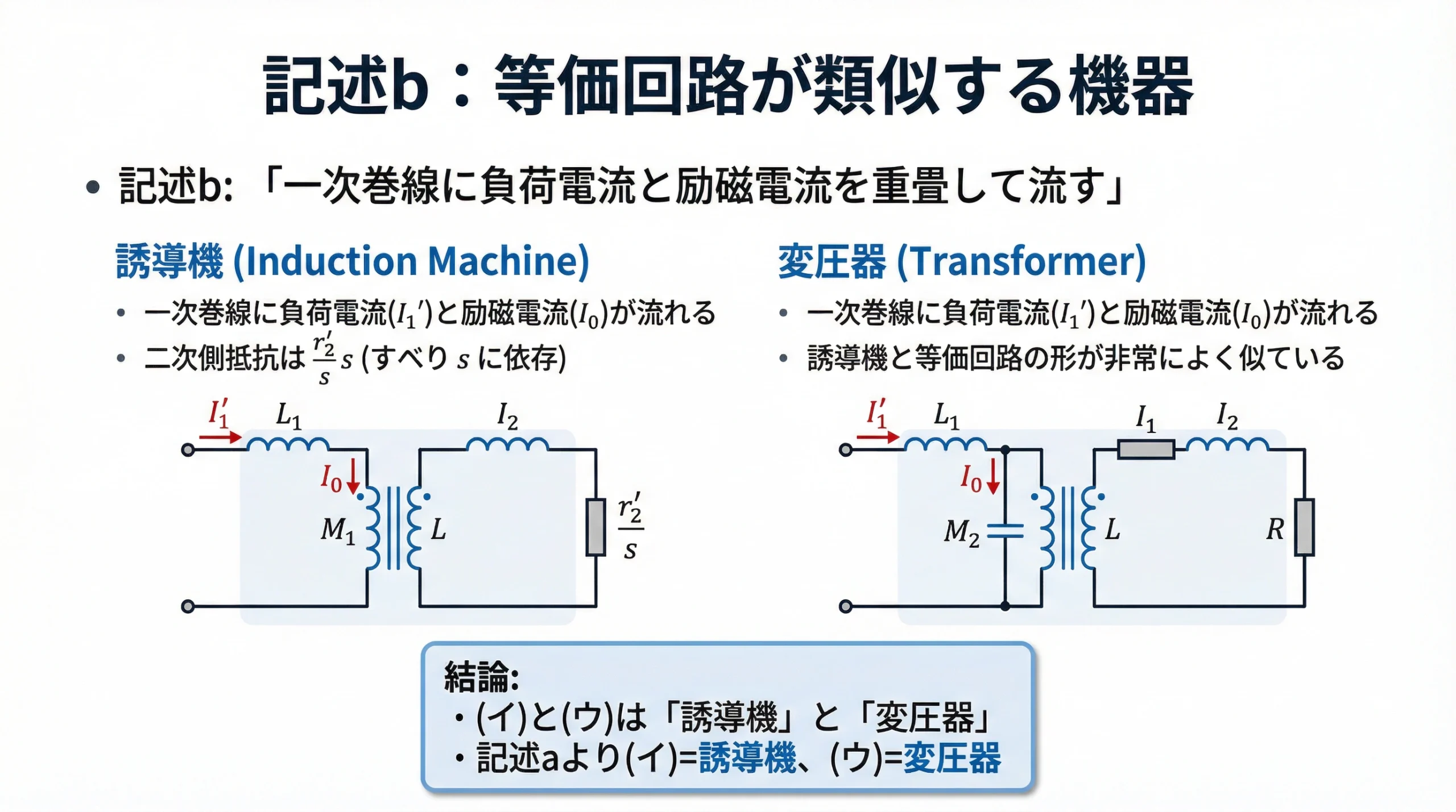 記述bの解説：誘導機と変圧器の等価回路の類似性