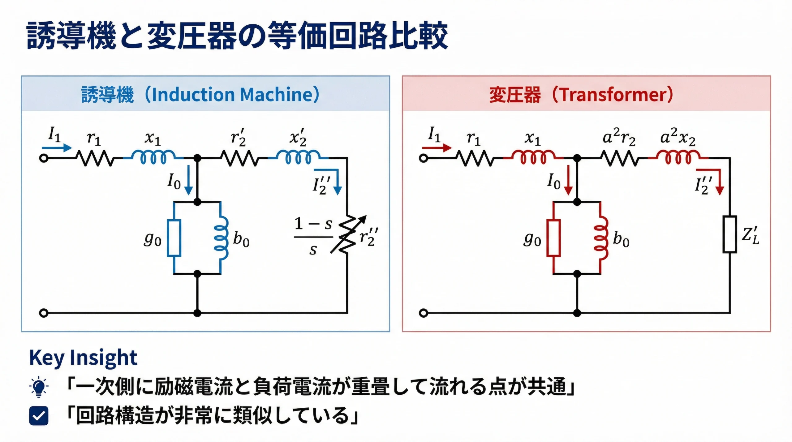 誘導機と変圧器の等価回路比較図