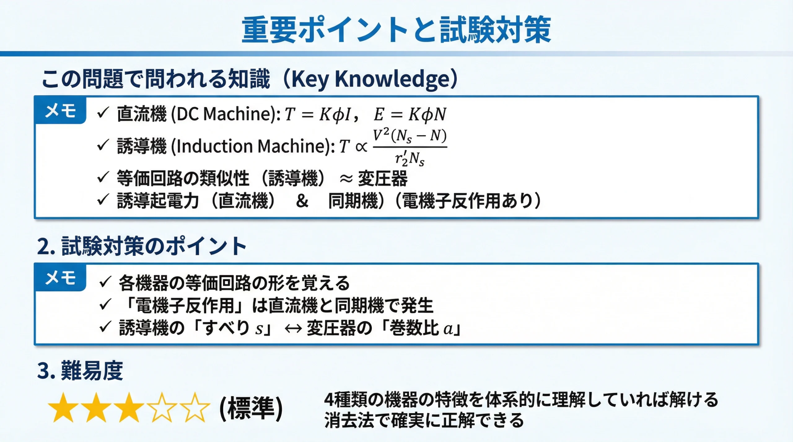 重要ポイントと試験対策スライド