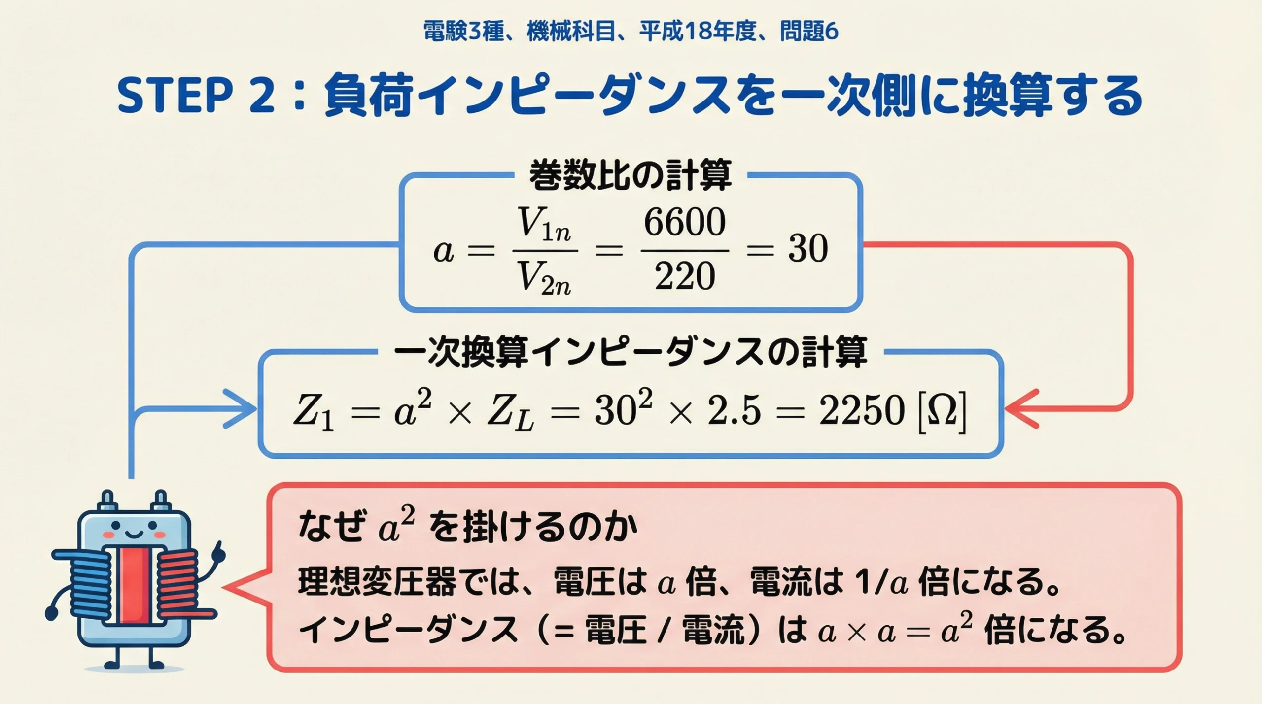 電験3種 機械科目 平成18年度 問題6 STEP2 インピーダンス一次換算スライド