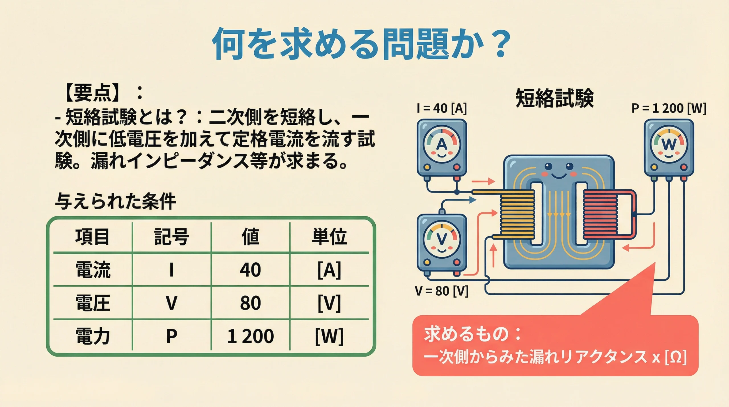 短絡試験の条件整理スライド