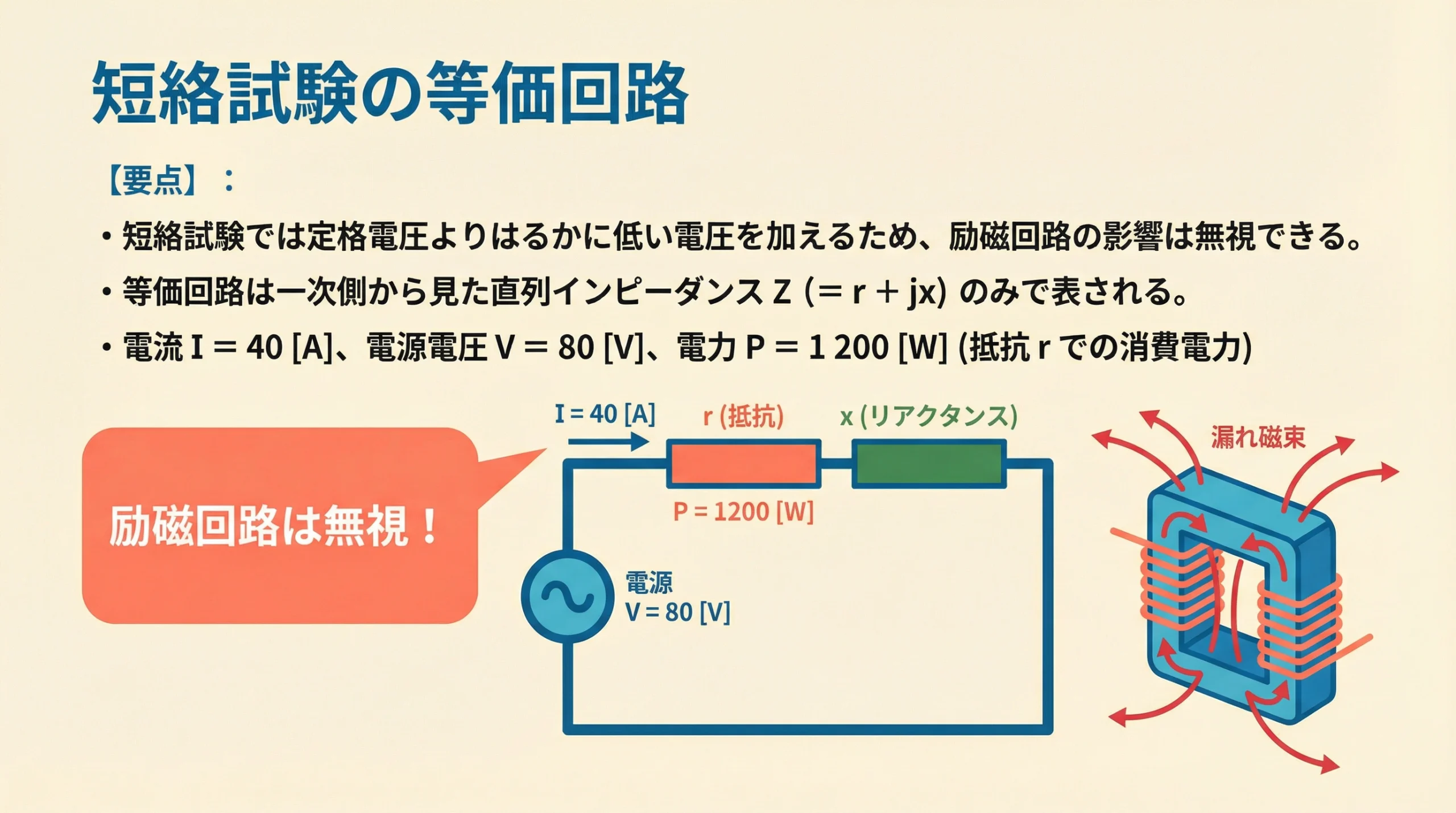 短絡試験の等価回路スライド
