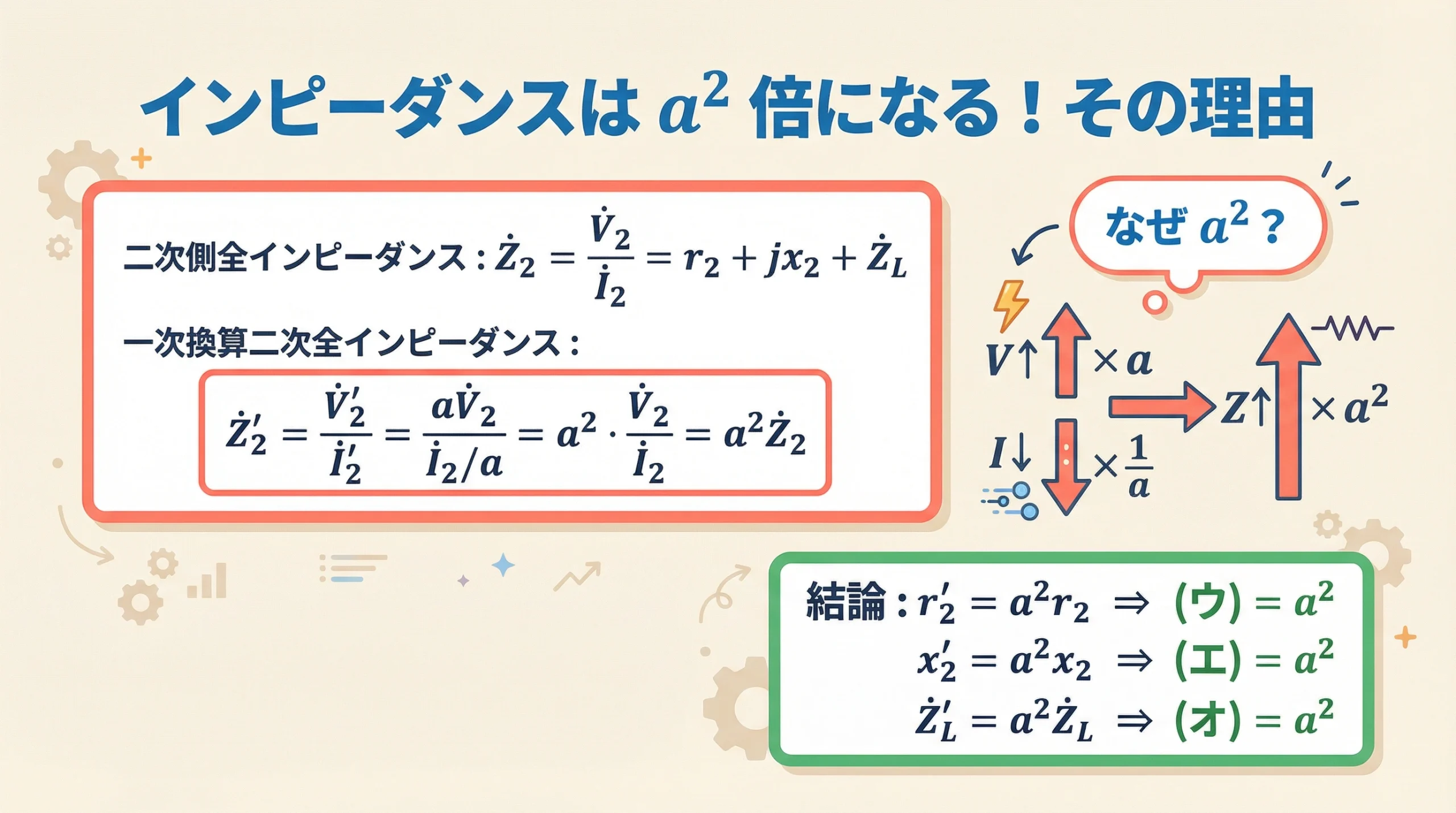 電験3種 機械科目 平成26年度 問題7 インピーダンスがa²倍になる理由の数式導出