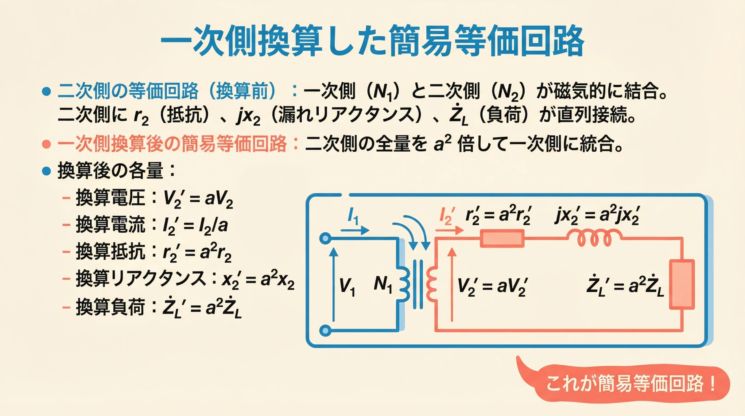 電験3種 機械科目 平成26年度 問題7 一次側換算した簡易等価回路図