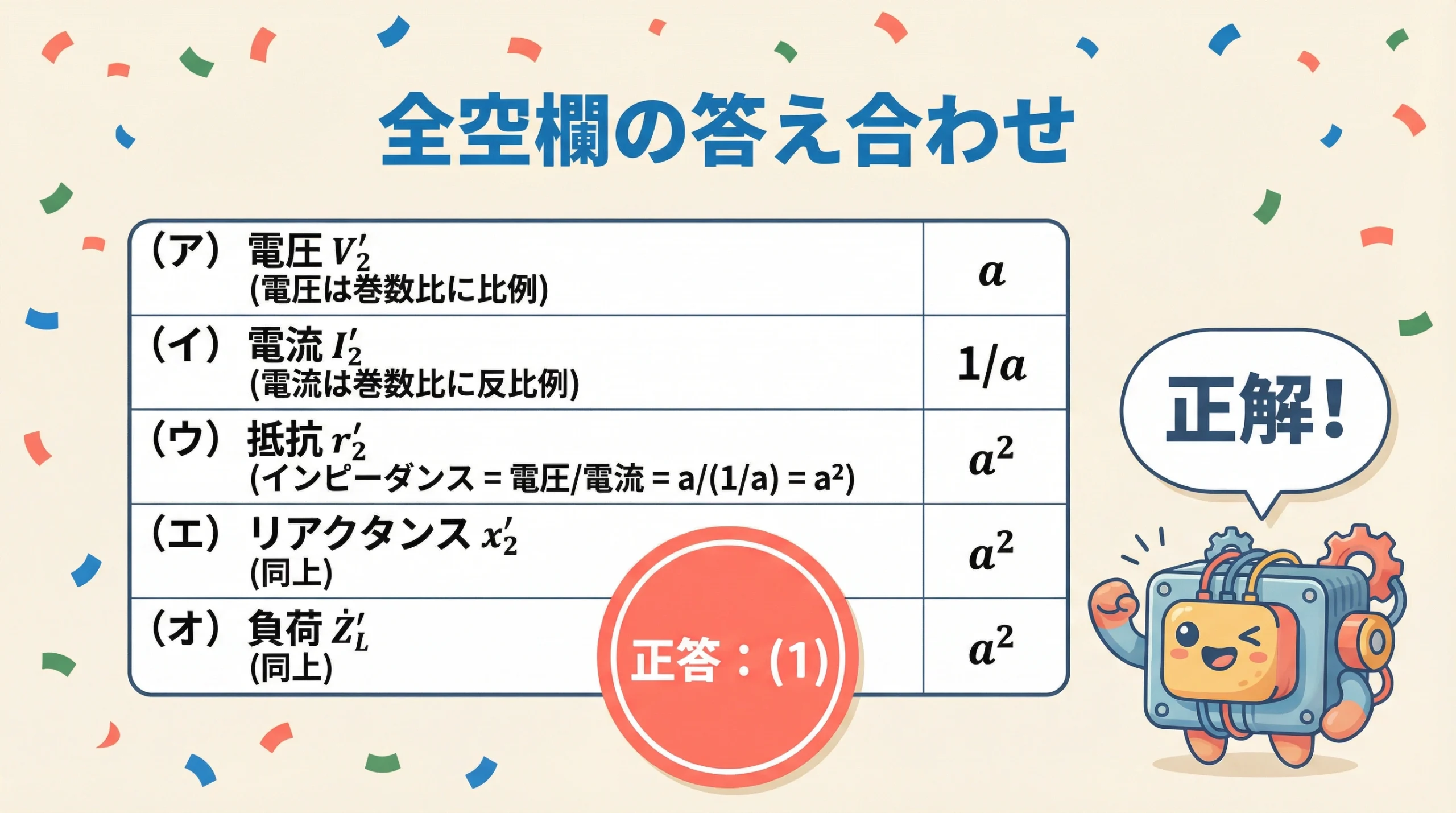 電験3種 機械科目 平成26年度 問題7 全空欄の解答一覧と正答(1)