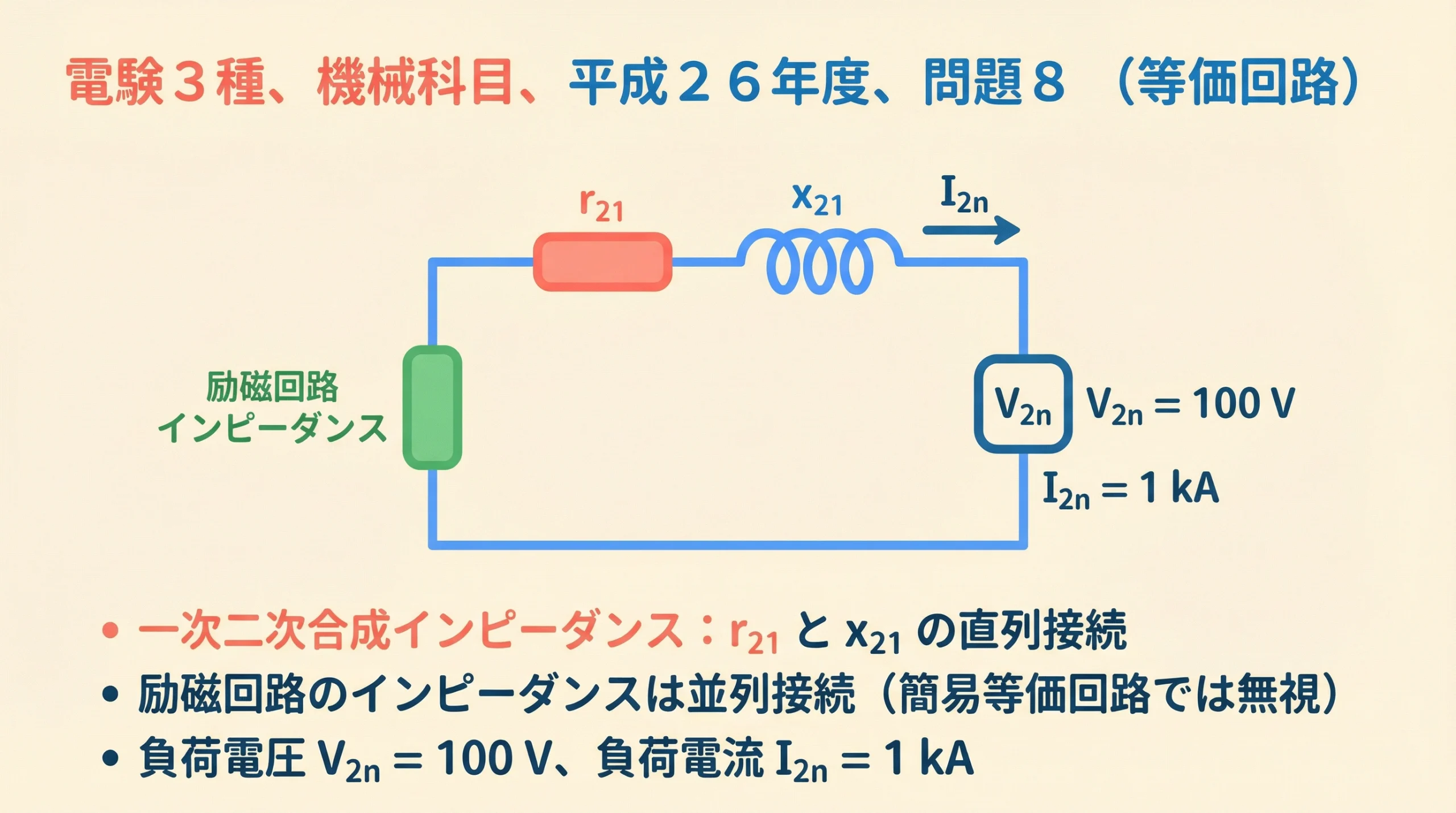 単相変圧器の二次側換算簡易等価回路図