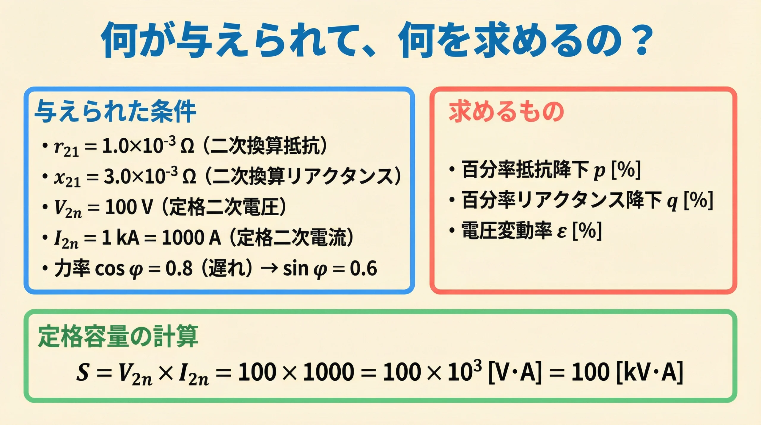 与えられた条件と求めるものの整理、定格容量の計算
