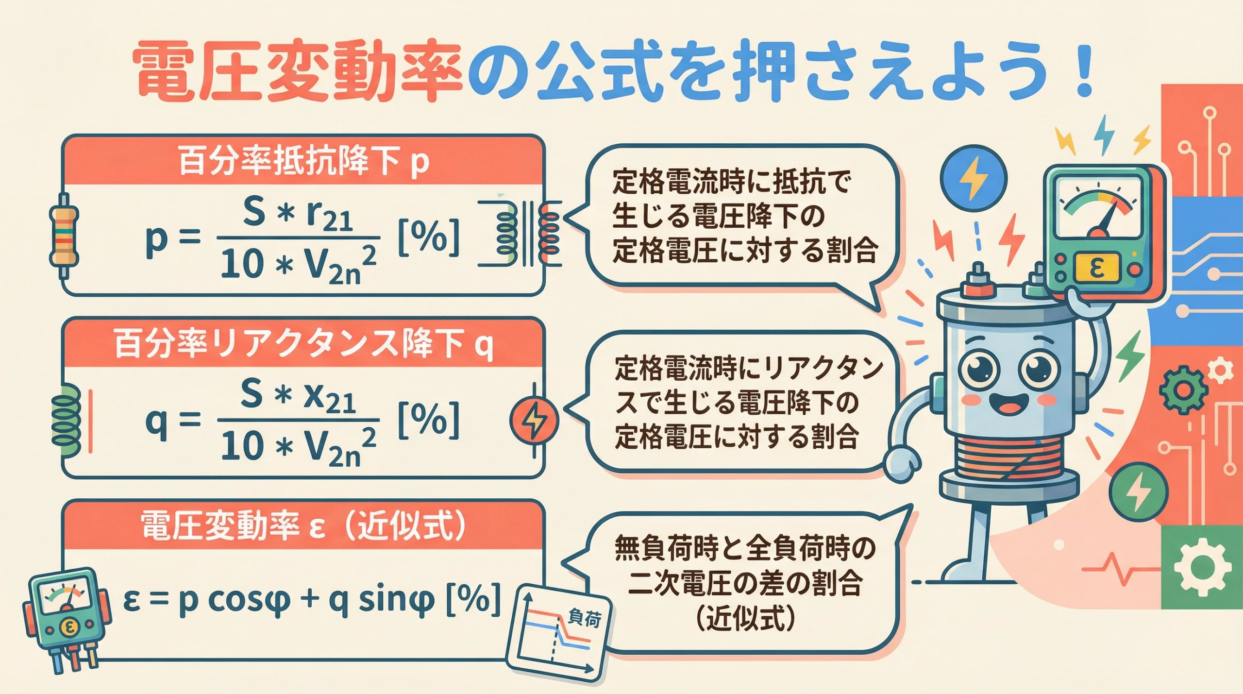 百分率抵抗降下・百分率リアクタンス降下・電圧変動率の重要公式