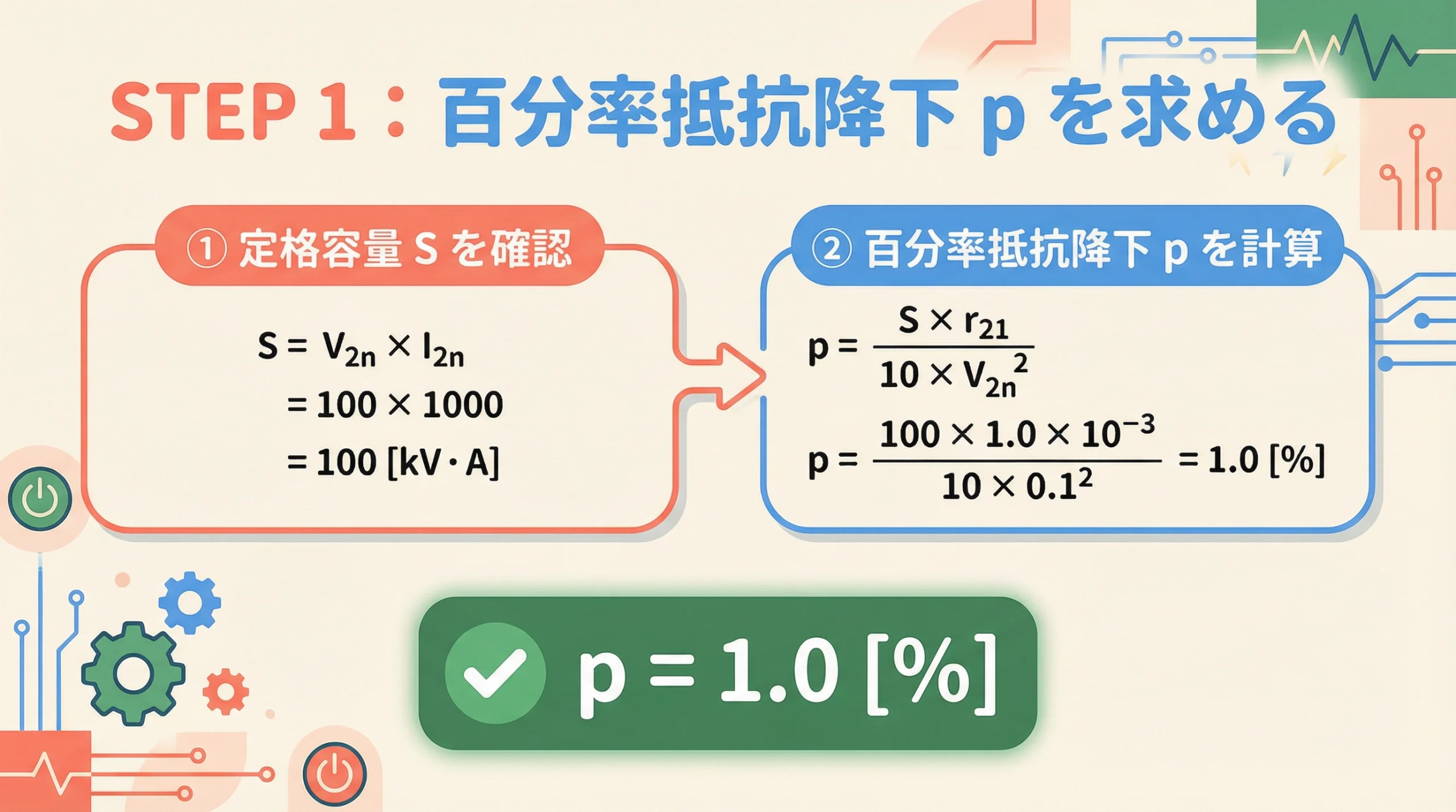 百分率抵抗降下pの計算手順(STEP 1)