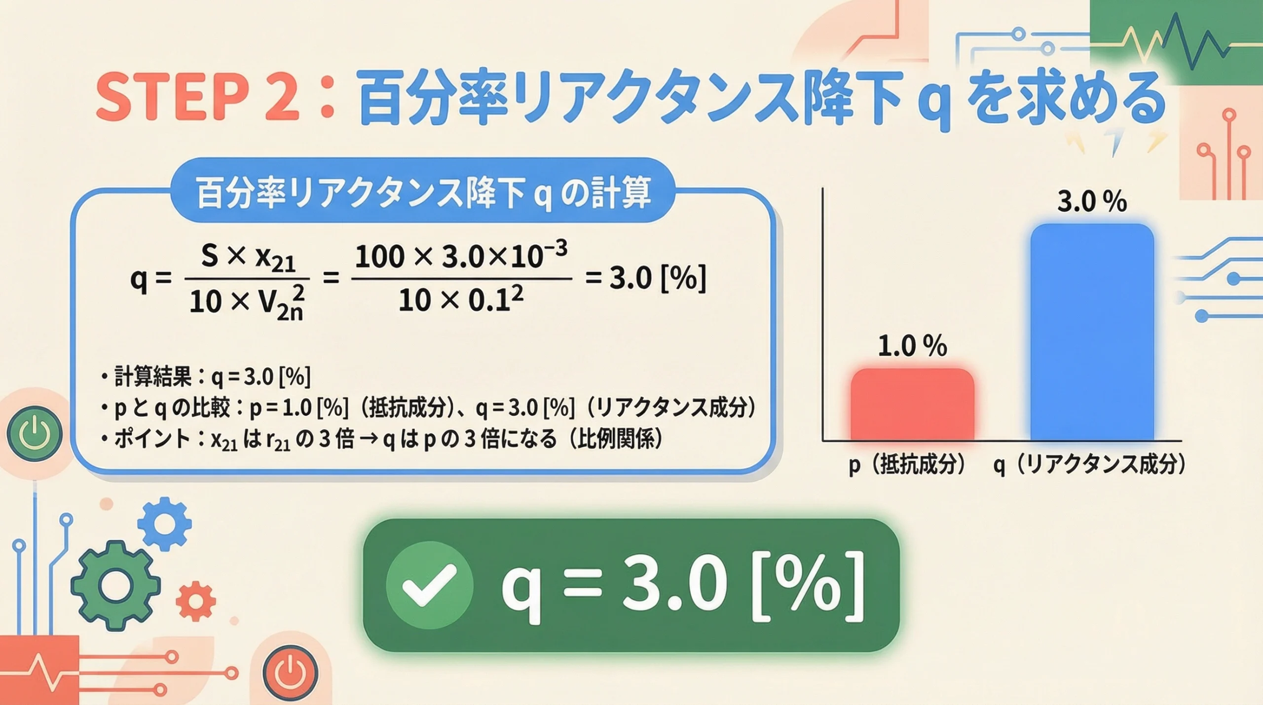 百分率リアクタンス降下qの計算手順(STEP 2)