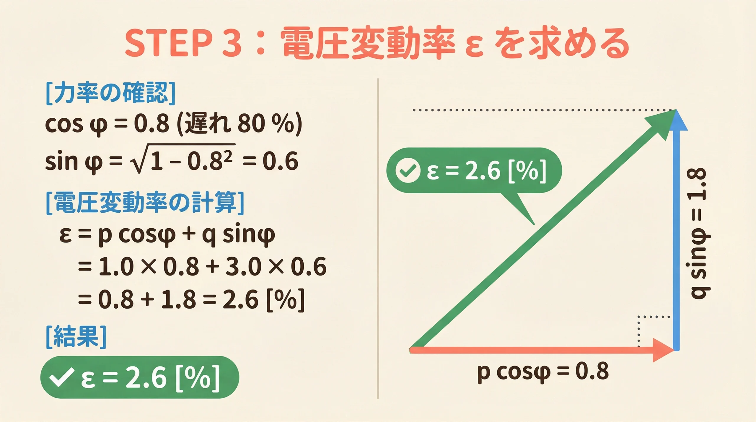 電圧変動率εの計算手順(STEP 3)