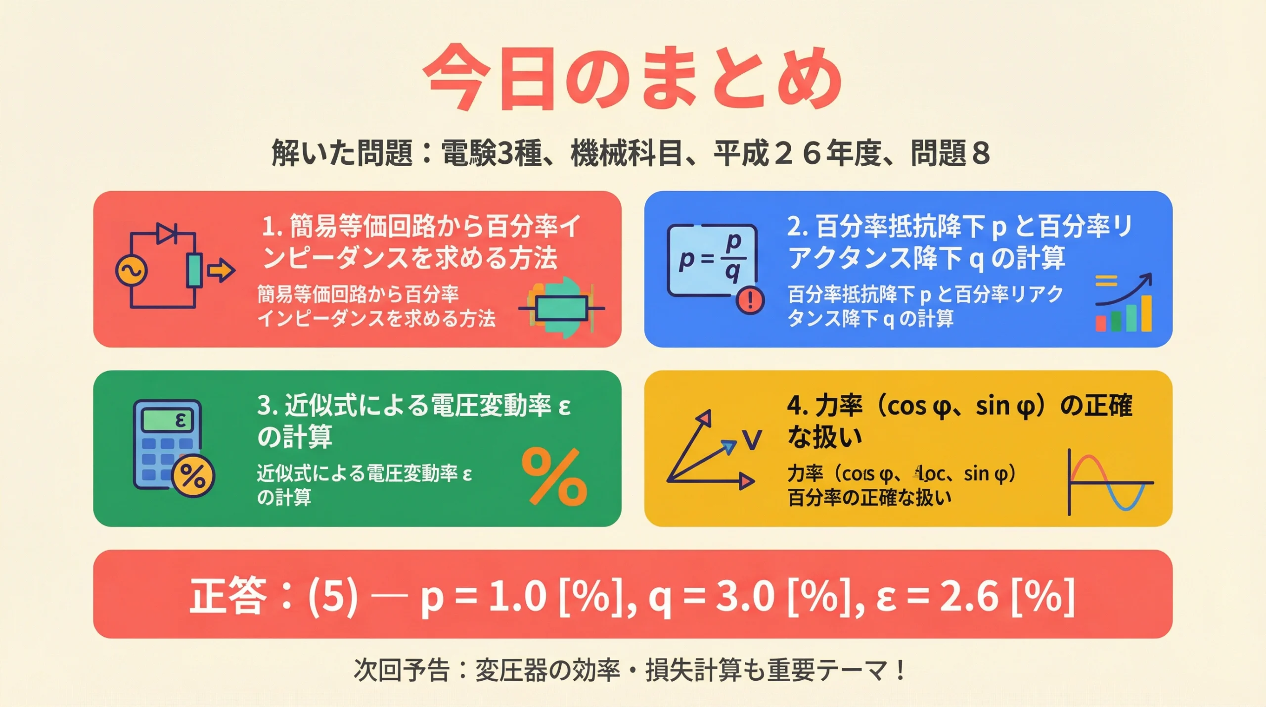 今日のまとめ:電験3種 機械 平成26年度 問8 正答(5)