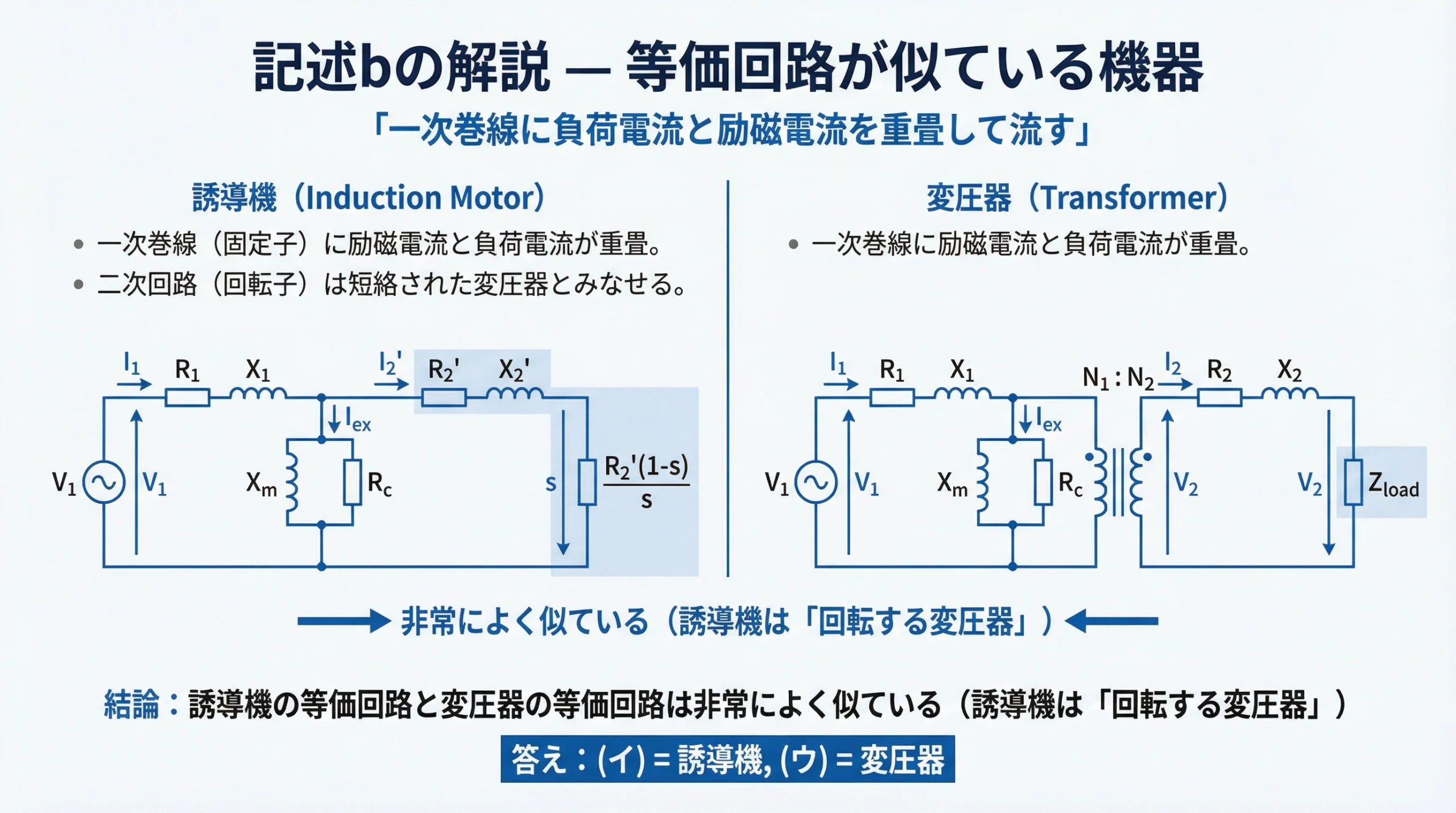 電験3種 機械 平成29年度 問6 記述bの解説：誘導機と変圧器の等価回路の類似性