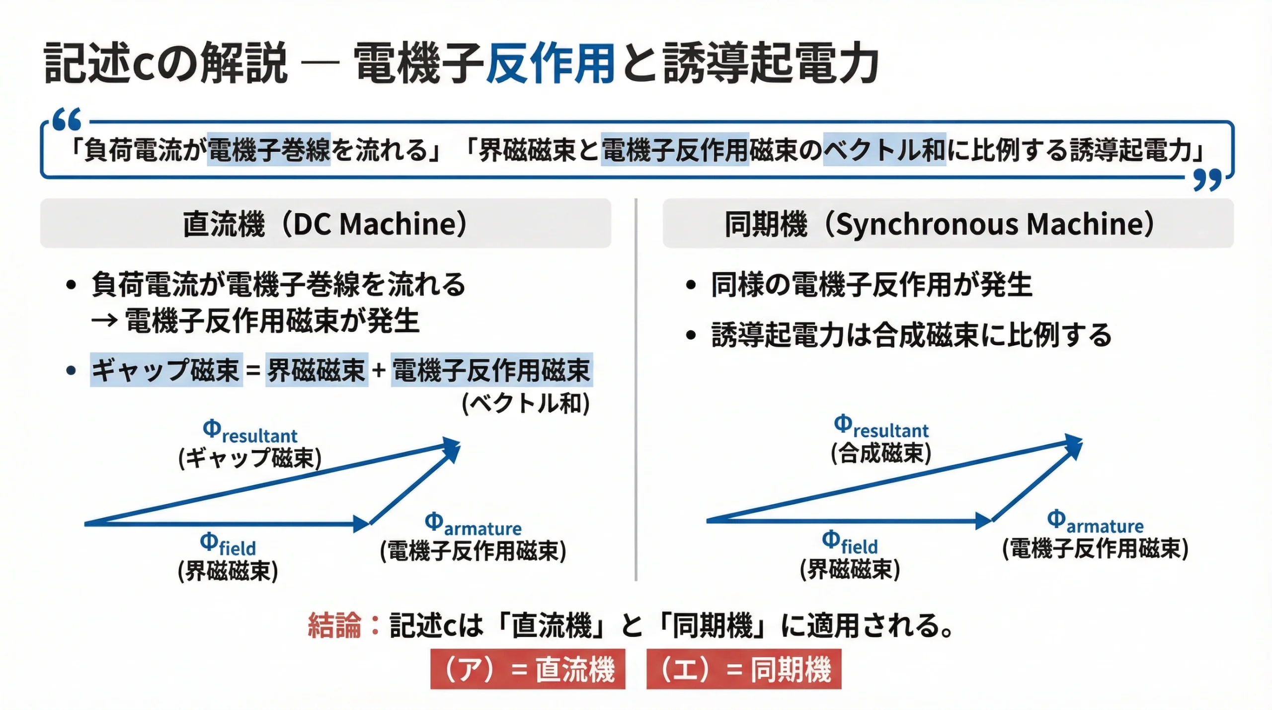 電験3種 機械 平成29年度 問6 記述cの解説：直流機と同期機の電機子反作用と誘導起電力