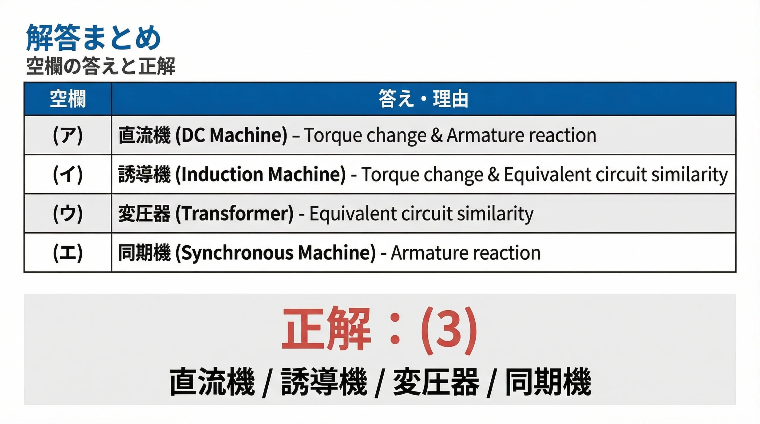 電験3種 機械 平成29年度 問6 解答まとめ：正解は(3) 直流機・誘導機・変圧器・同期機