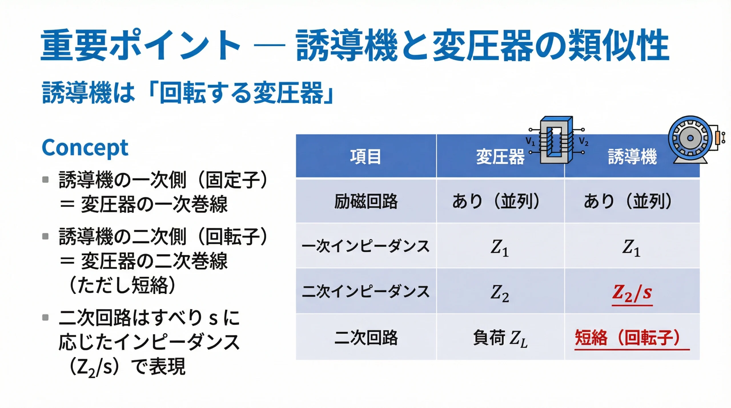 電験3種 機械 平成29年度 問6 重要ポイント：誘導機は回転する変圧器、等価回路の比較