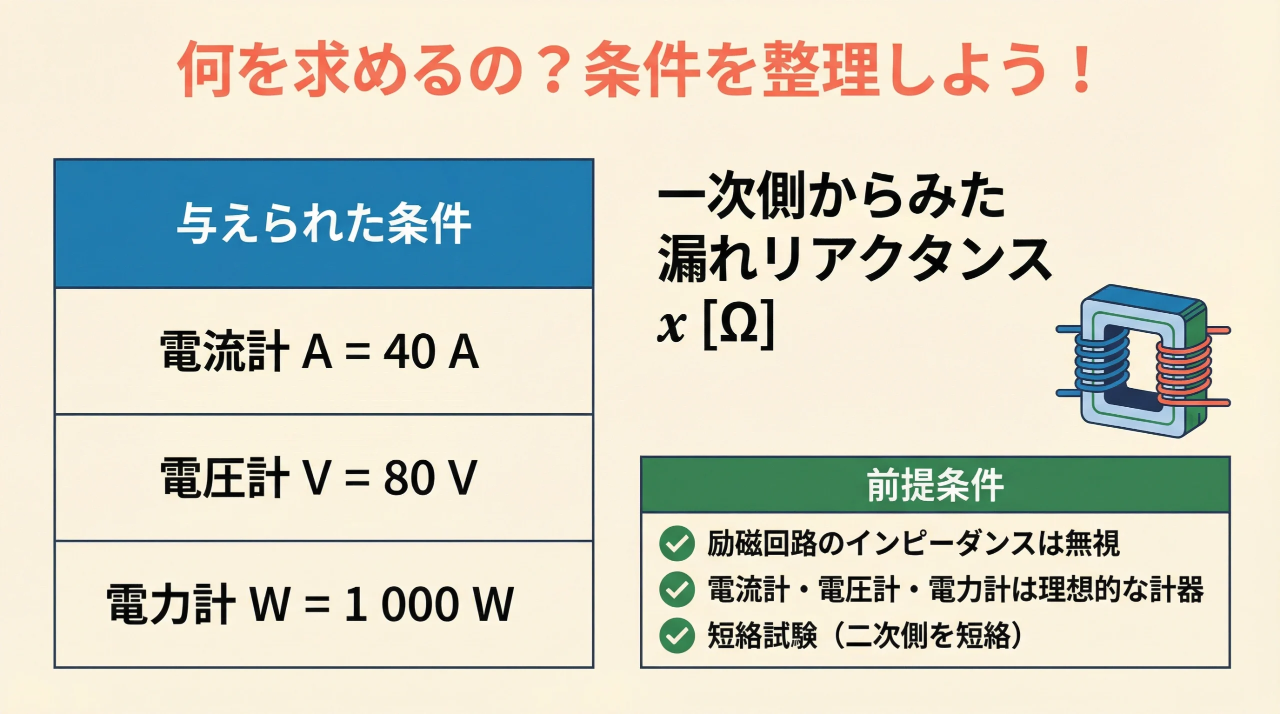 与えられた条件と求めるものの整理