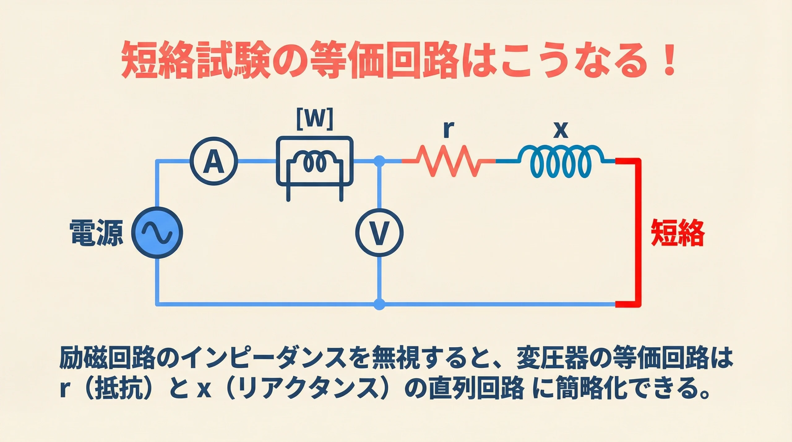 短絡試験時の変圧器の等価回路図