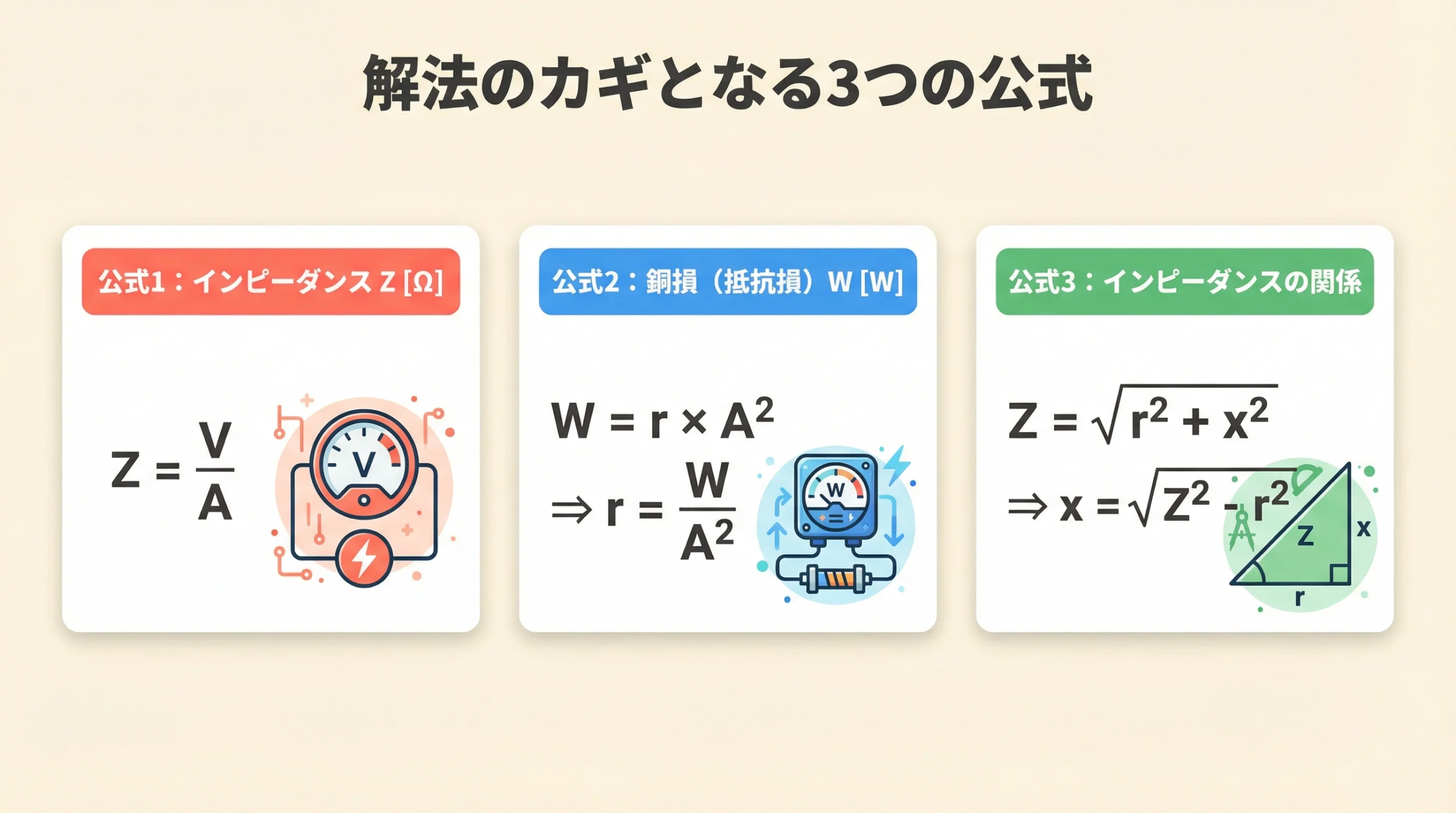 解法に必要な3つの公式