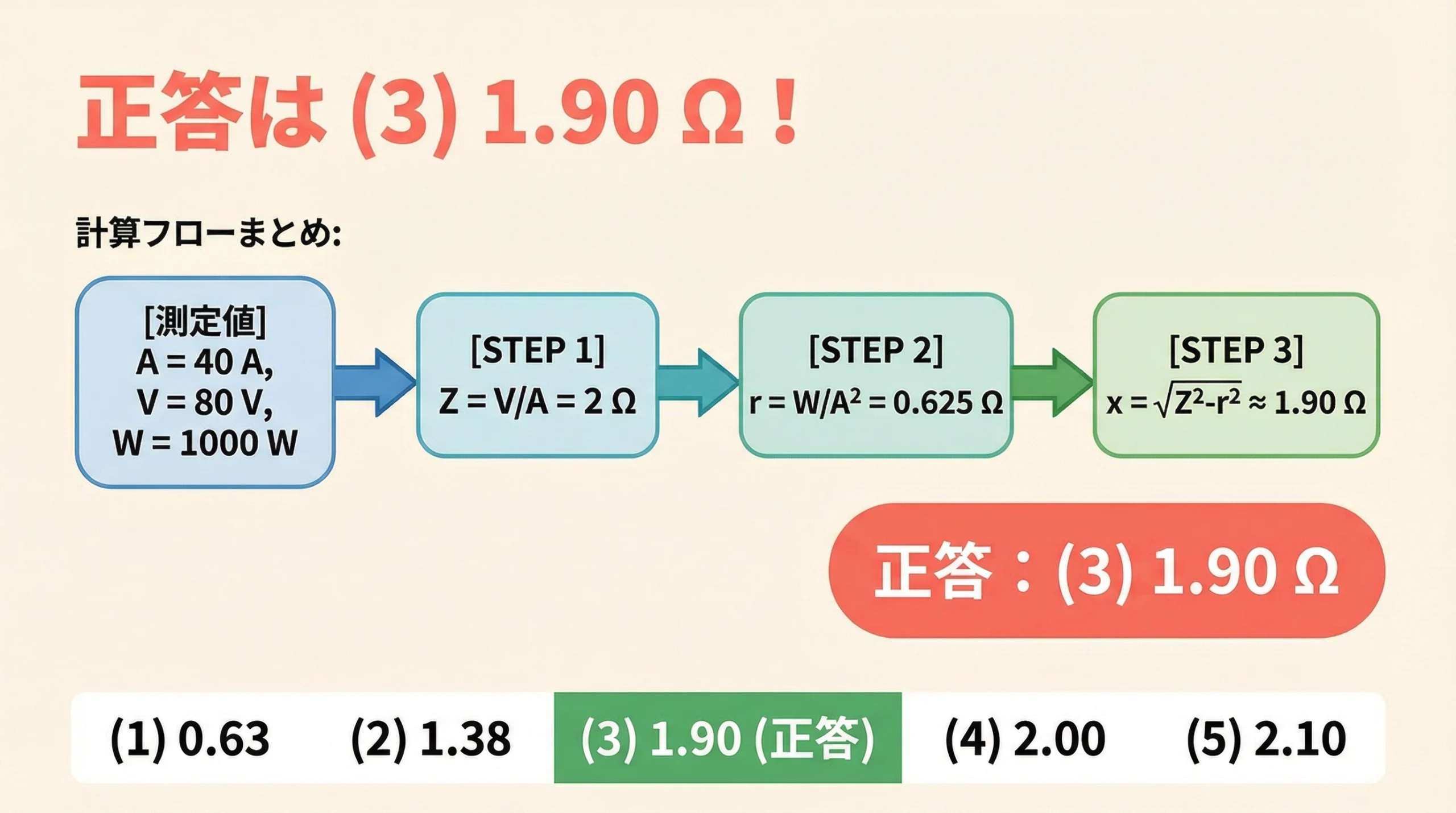 計算フローのまとめと正答の提示