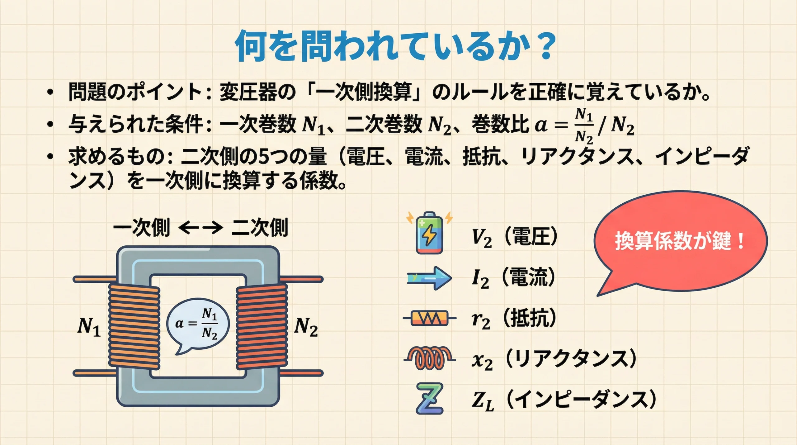 電験3種 機械科目 令和6年度上期 問題8 問題の整理スライド（与条件・求めるものの整理）