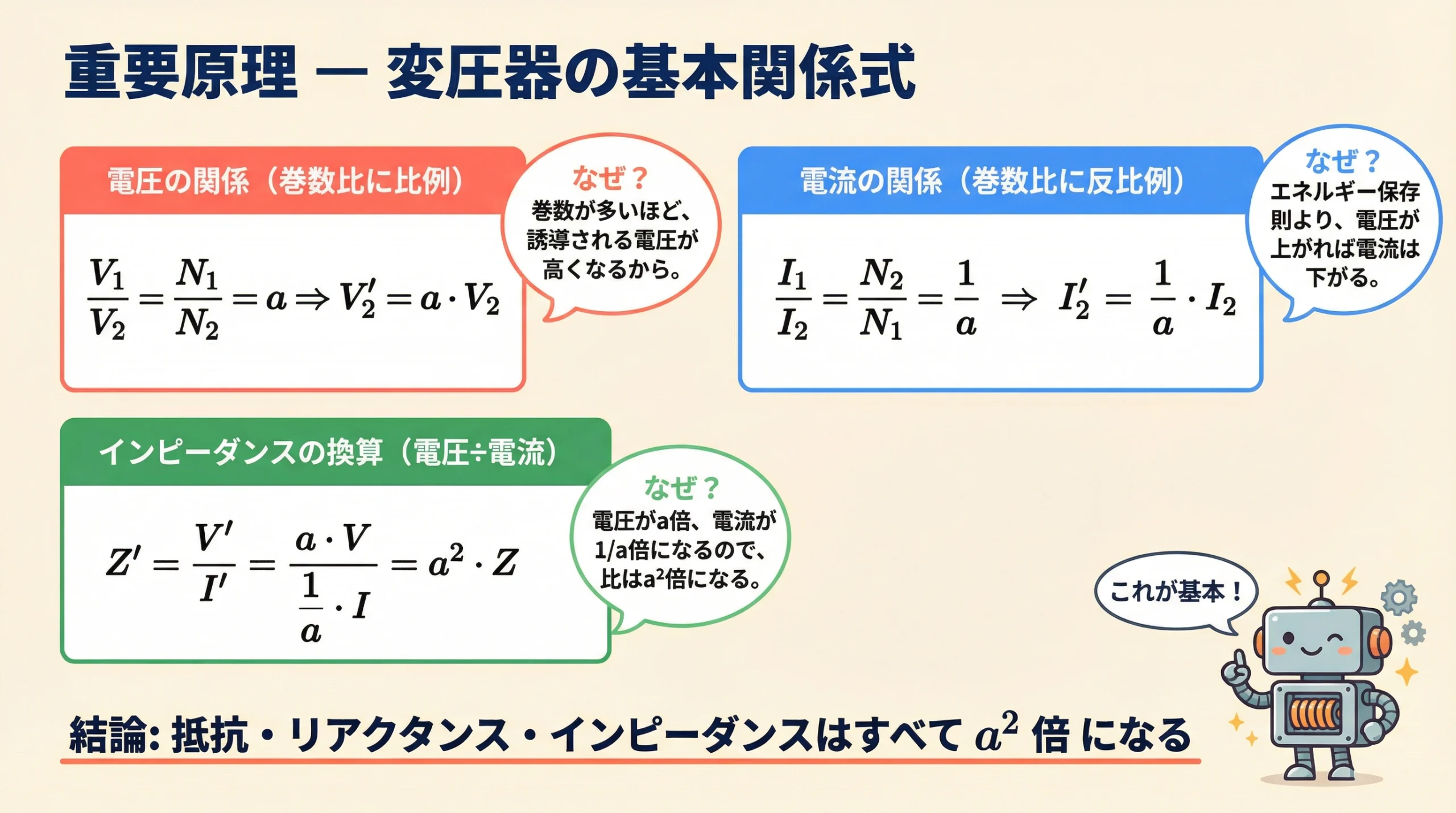 変圧器の基本関係式スライド（電圧・電流・インピーダンスの換算公式）