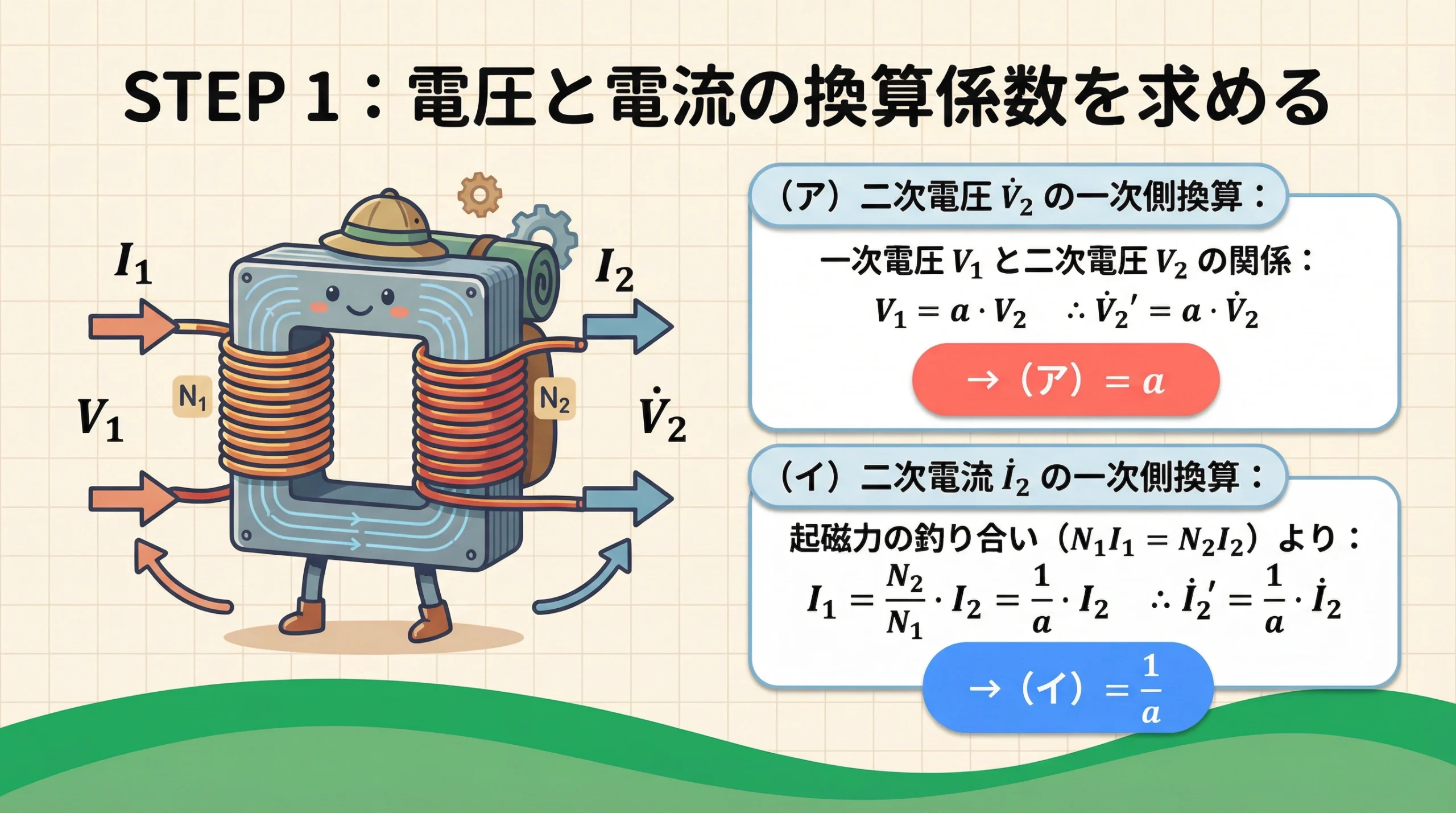 電験3種 機械科目 令和6年度上期 問題8 解法STEP1 電圧と電流の一次側換算スライド