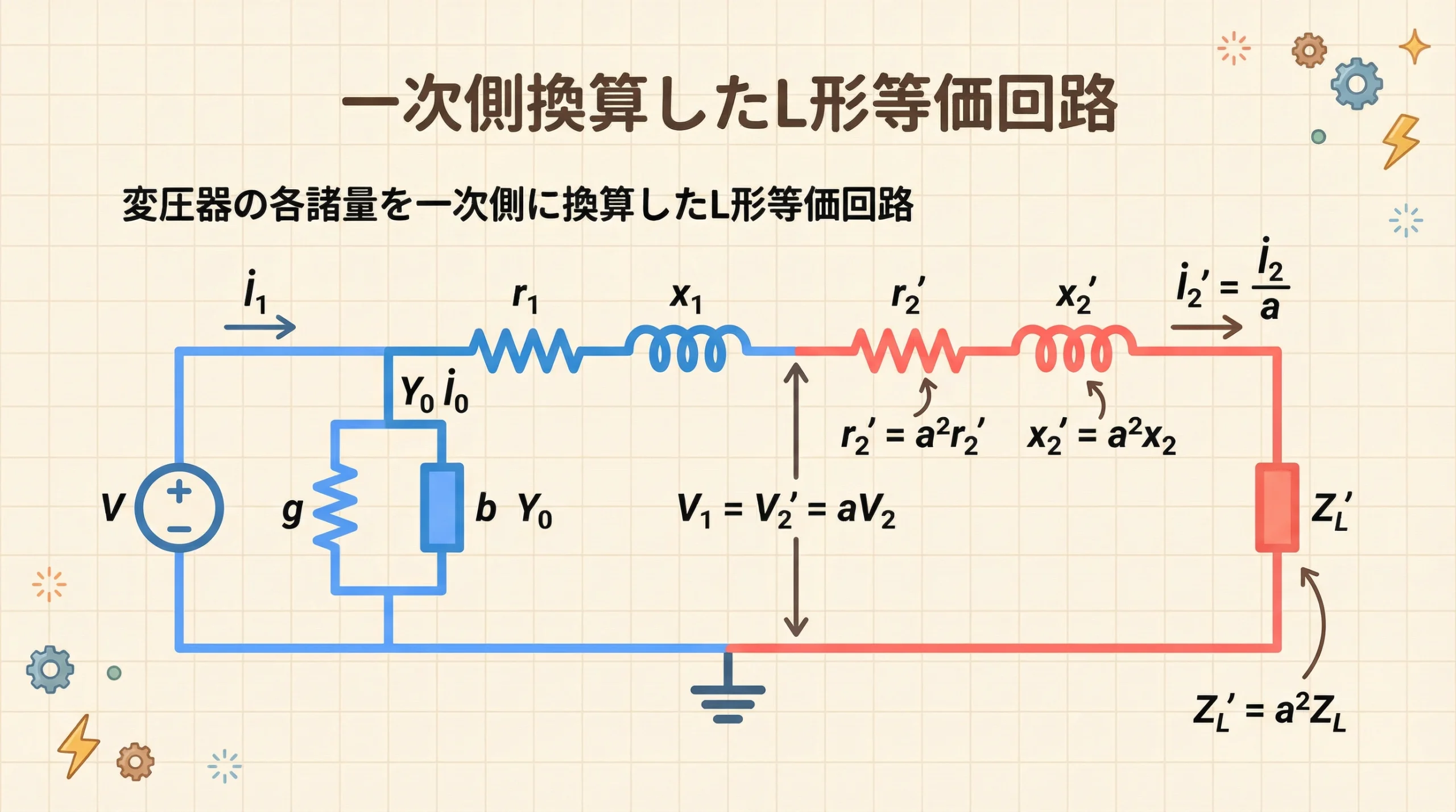 変圧器の一次側換算L形等価回路図（励磁回路・一次抵抗・漏れリアクタンス・換算後の二次側素子）