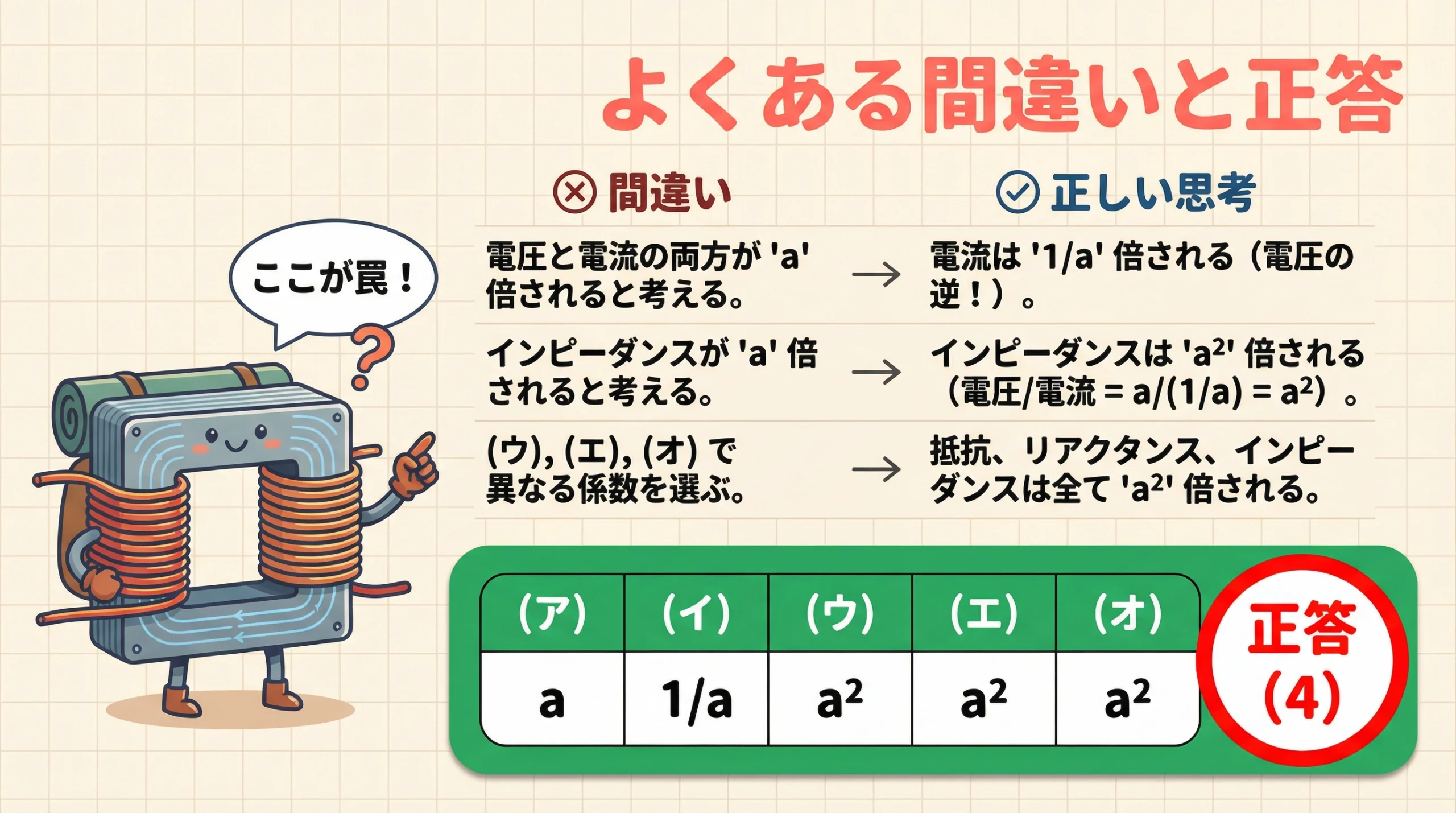 電験3種 機械科目 令和6年度上期 問題8 よくある間違いと正答スライド（正答は選択肢4）