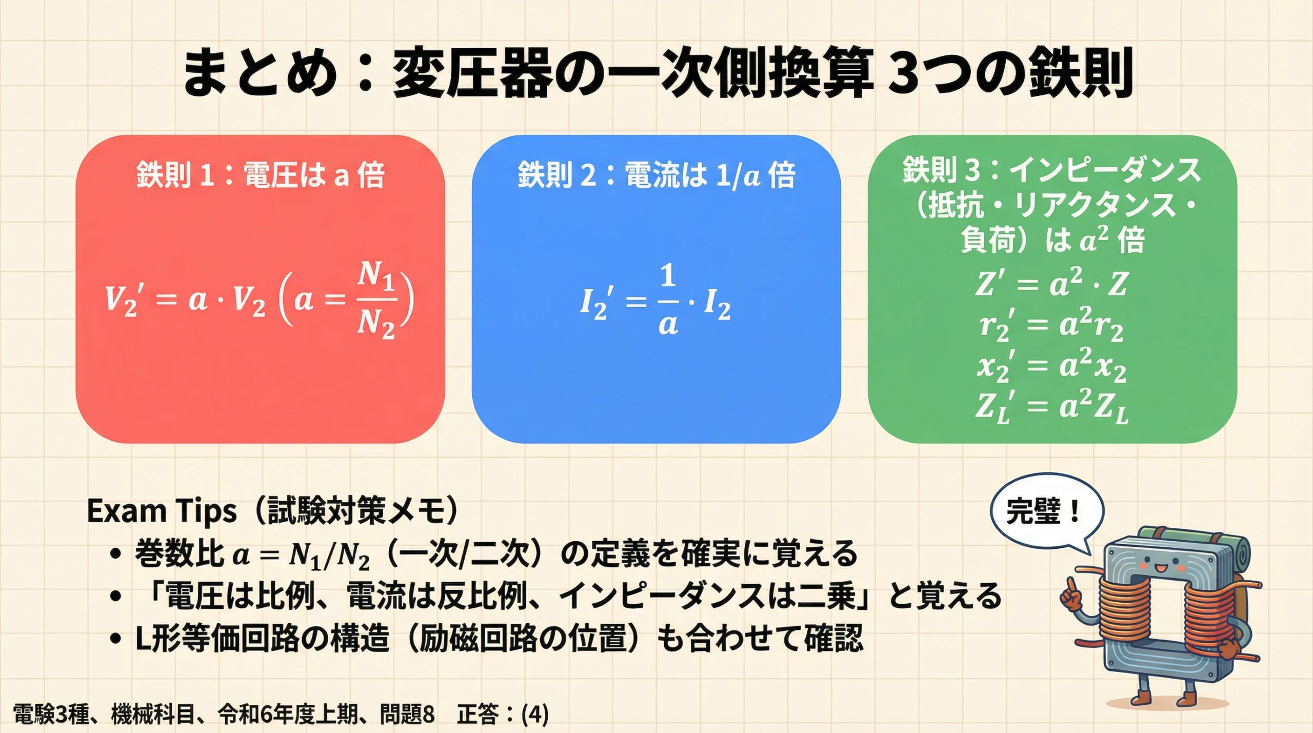 変圧器の一次側換算3つの鉄則まとめスライド（電圧a倍・電流1/a倍・インピーダンスa²倍）