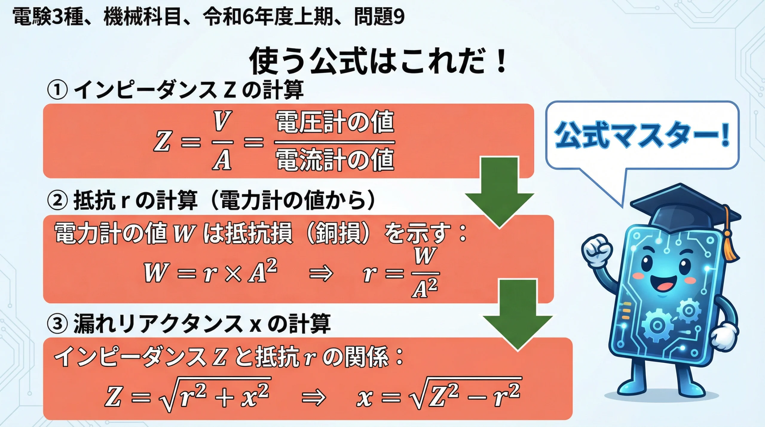 インピーダンスZ・抵抗r・漏れリアクタンスxを求める公式の整理