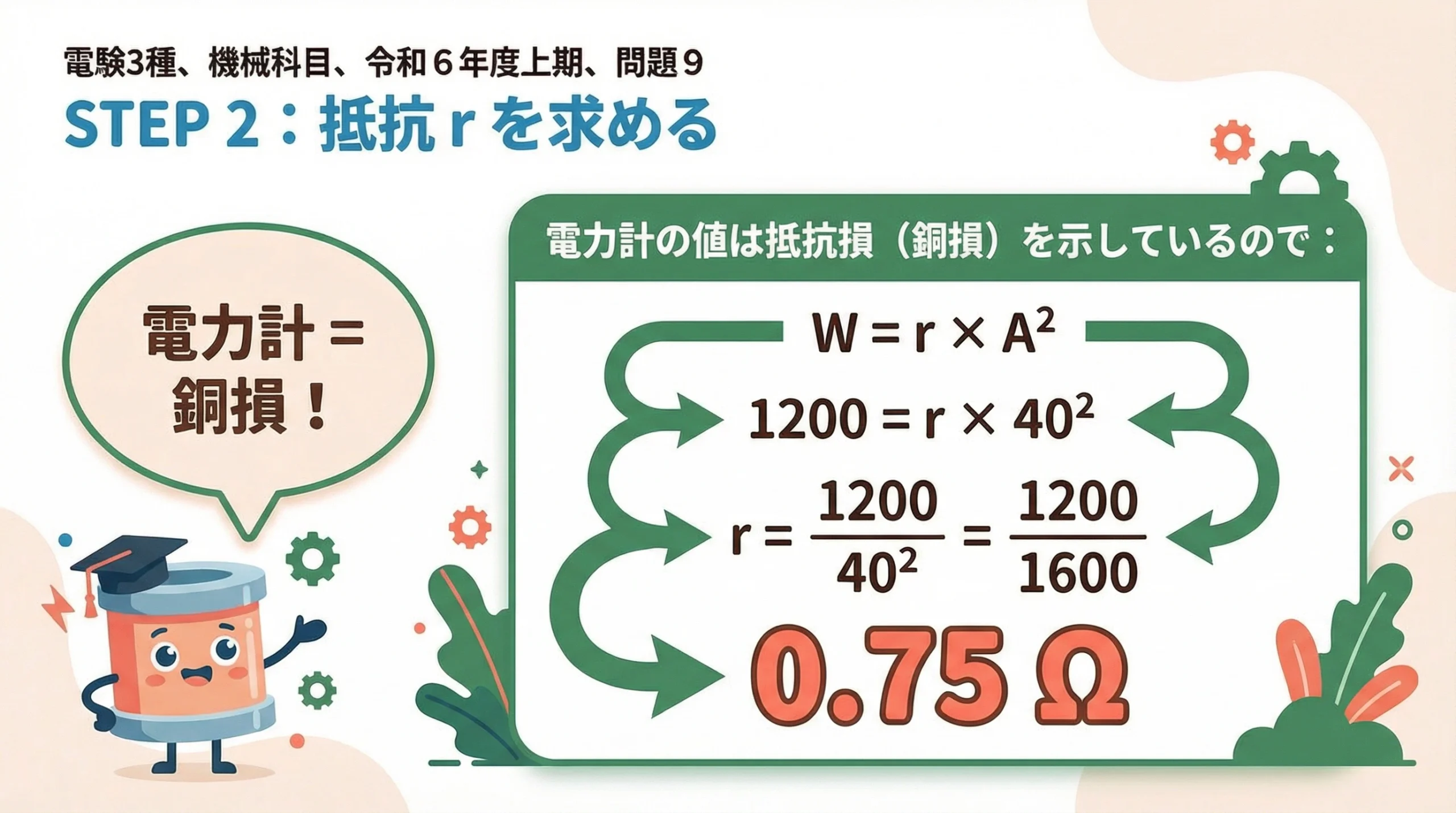 STEP2 電力計1200Wと電流計40Aから抵抗r=0.75Ωを計算する手順