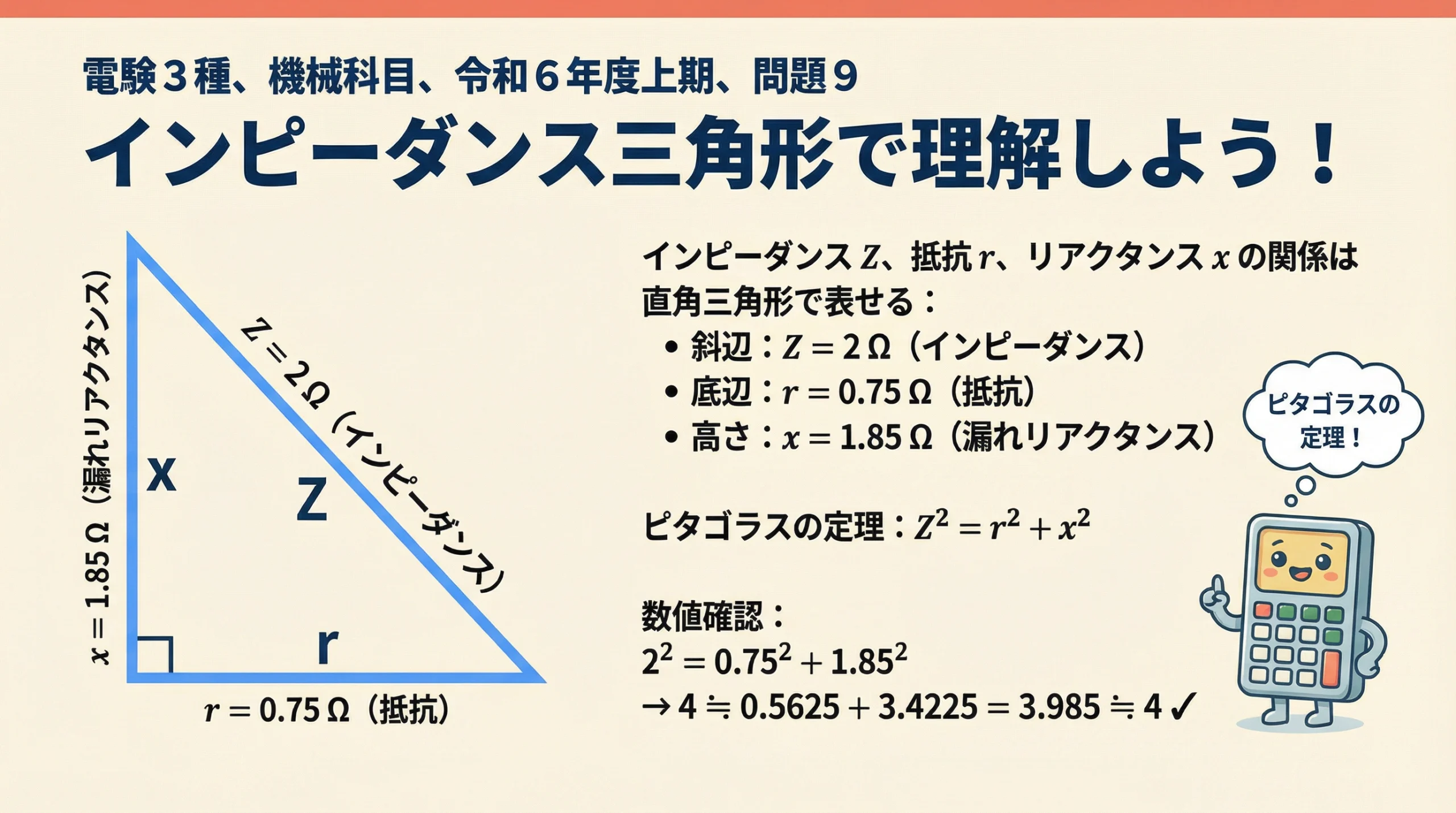 Z=2Ω・r=0.75Ω・x=1.85Ωの関係を示す直角三角形（インピーダンス三角形）