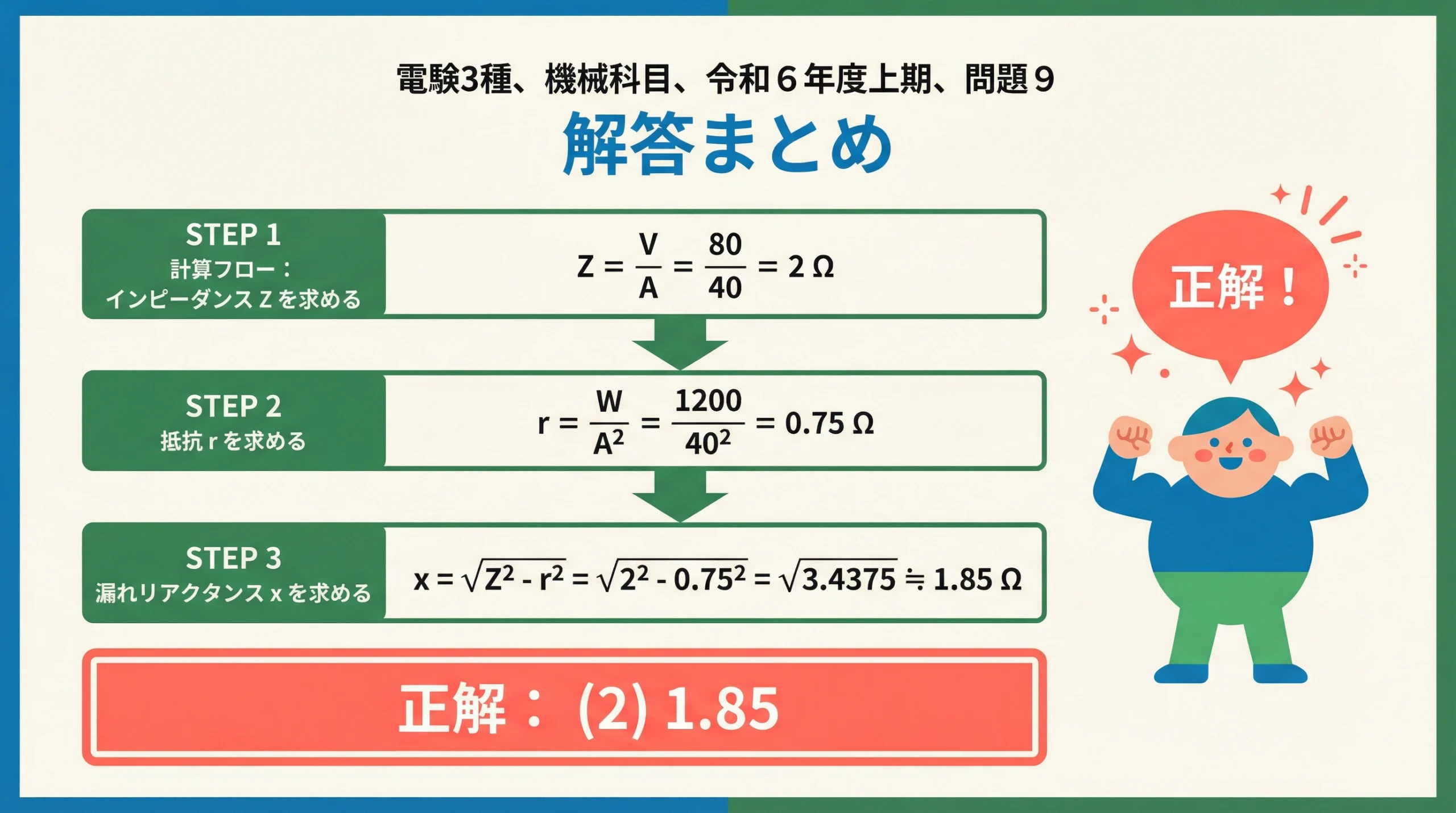 解答まとめ 計算フロー（Z→r→x）と正解(2)1.85の提示