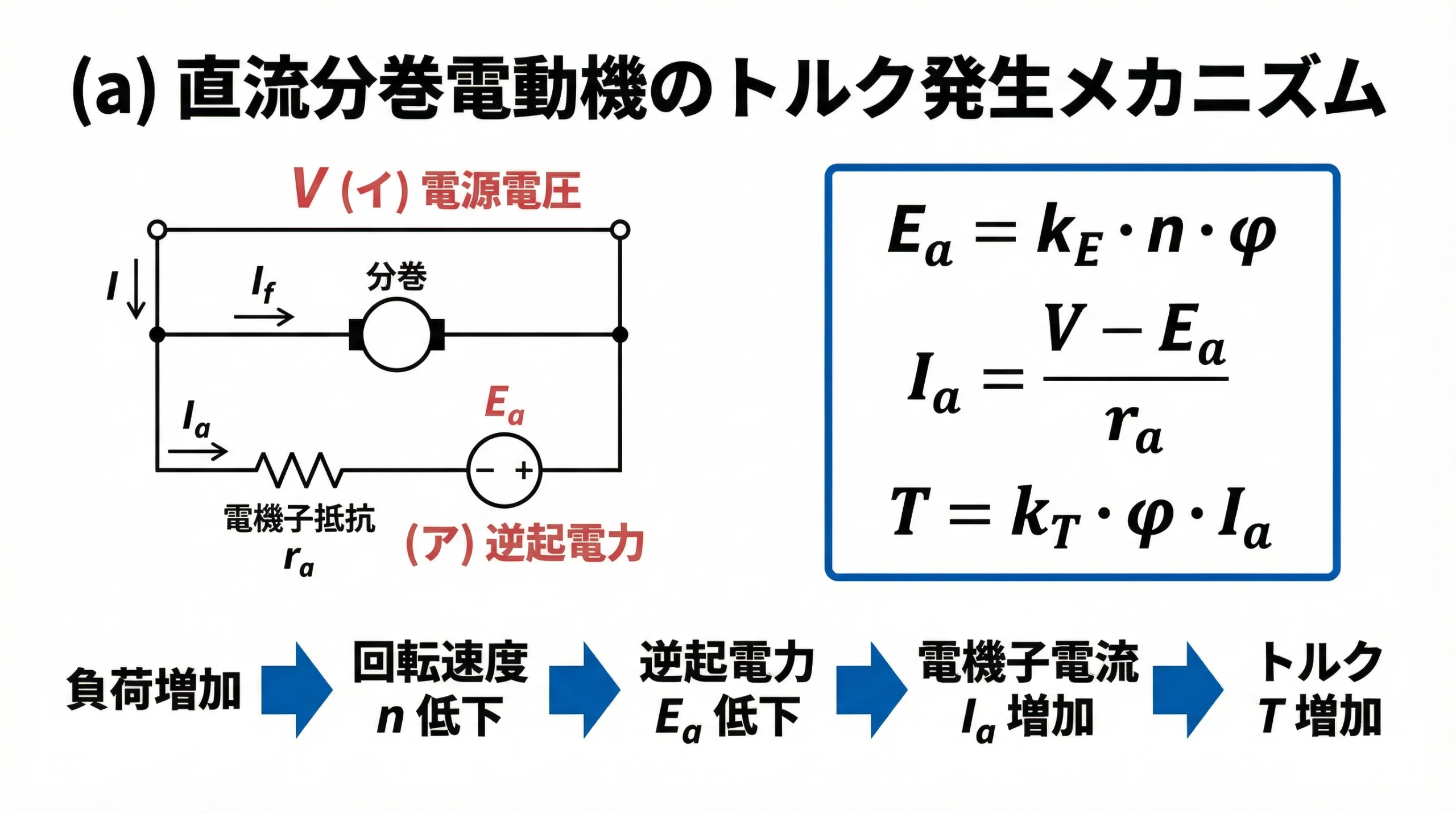 直流分巻電動機の回路図と公式