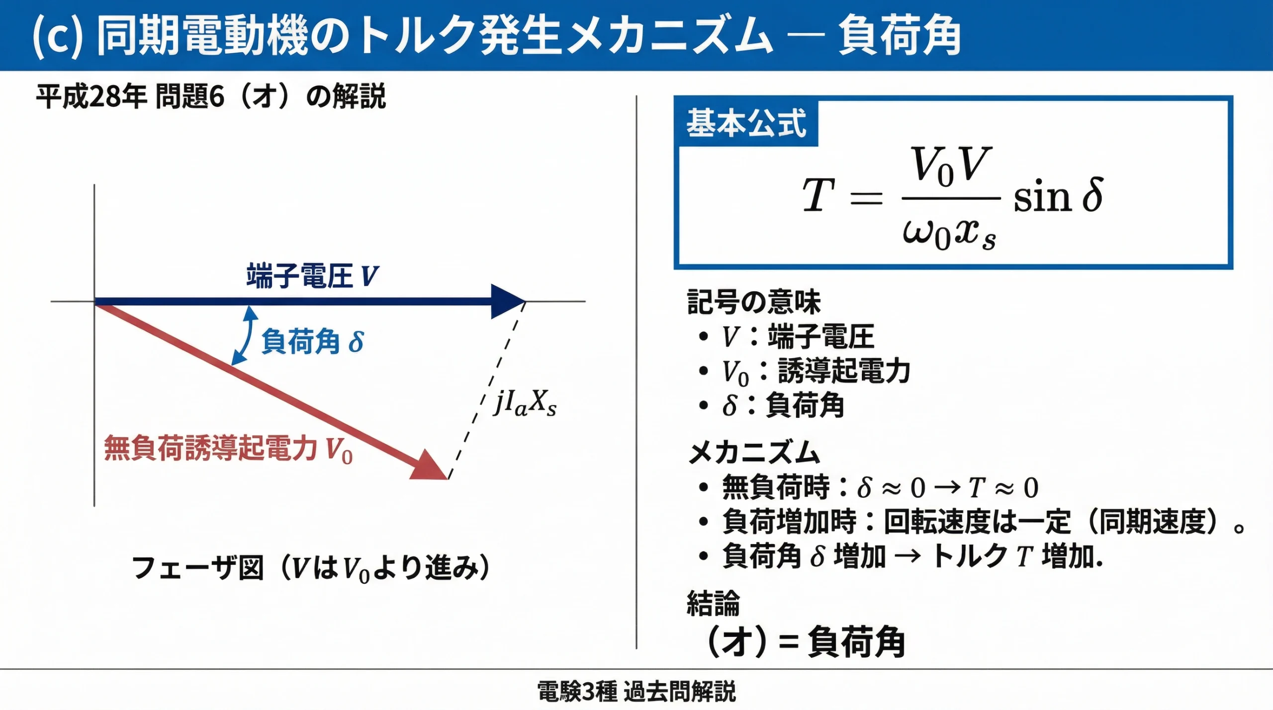 同期電動機のフェーザー図と公式
