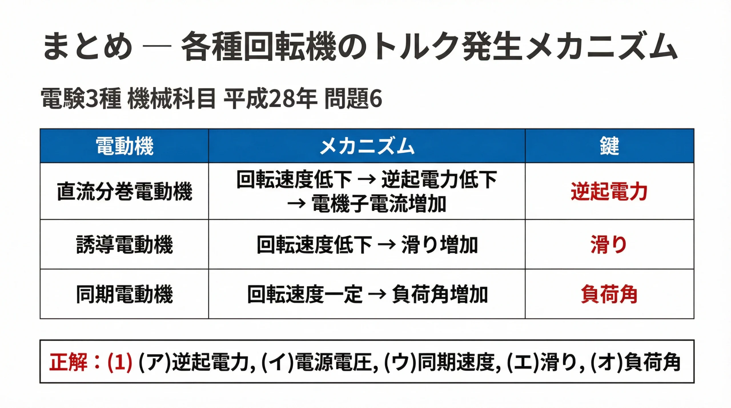 3種電動機の比較まとめ表