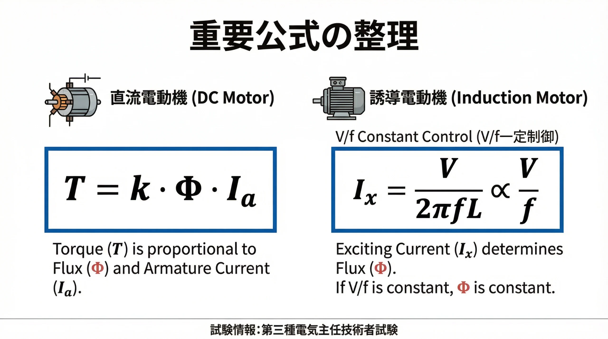 重要公式の整理