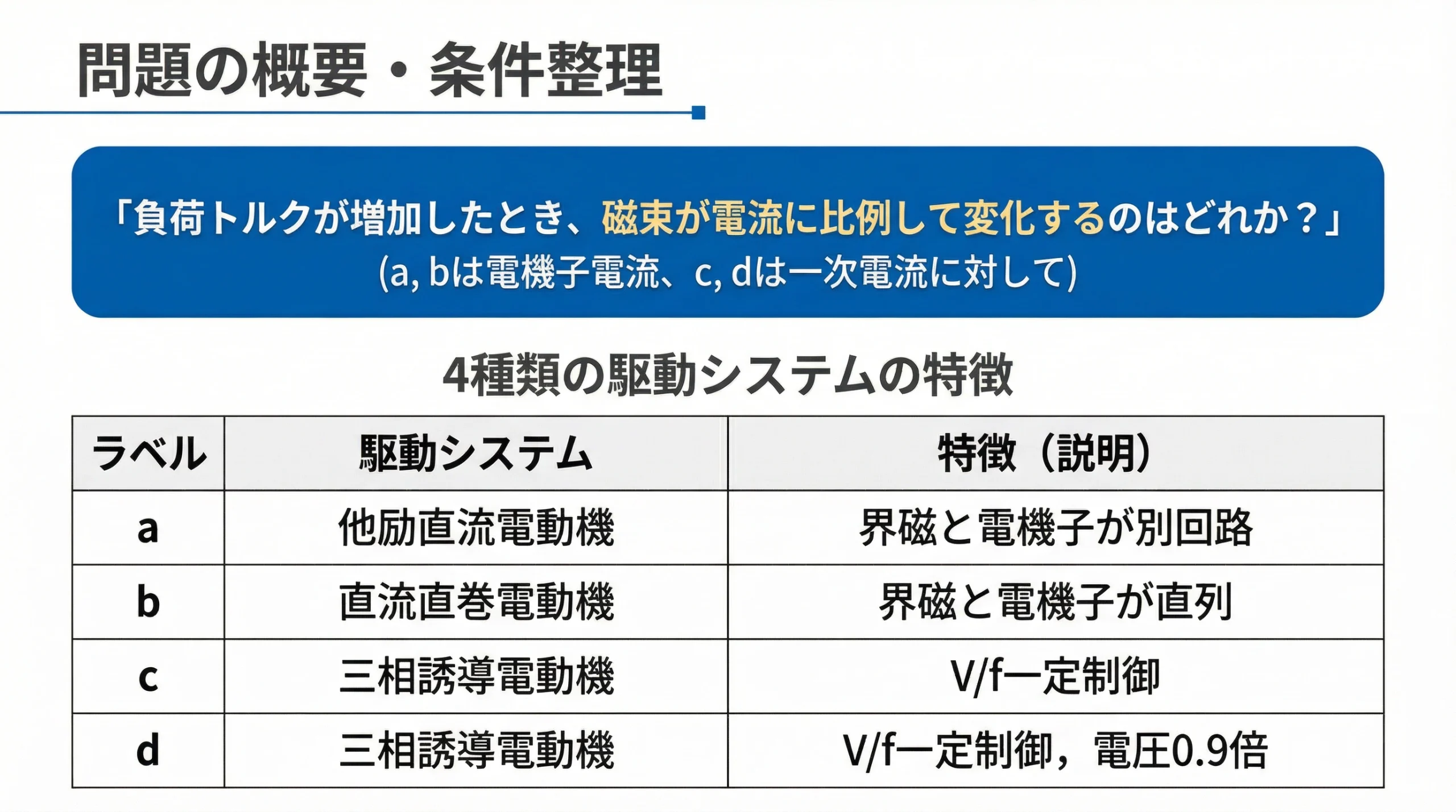 問題の概要と条件整理