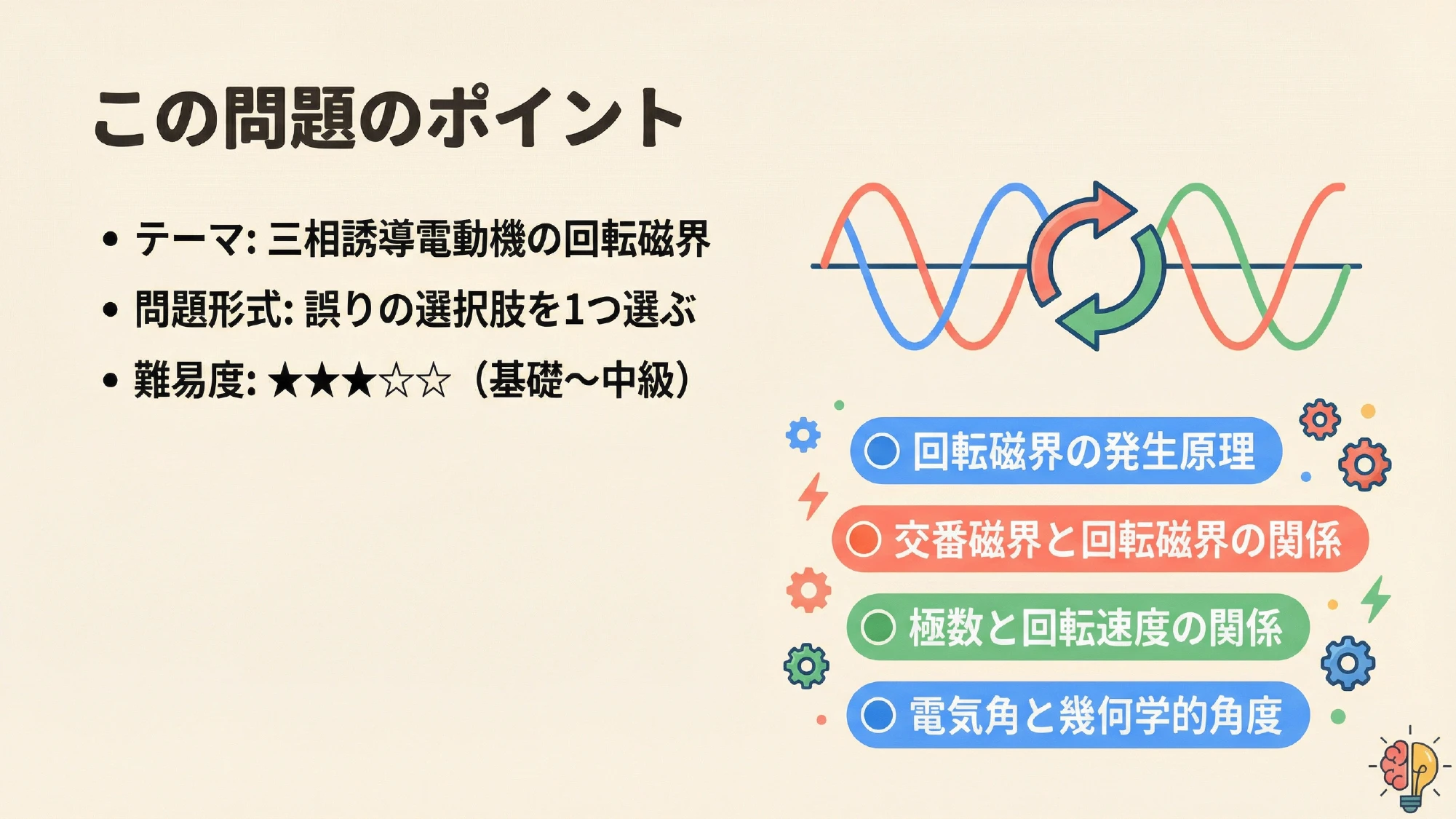 問題のポイントスライド