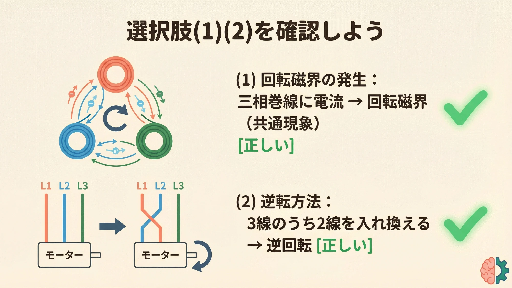 選択肢(1)(2)の検証スライド