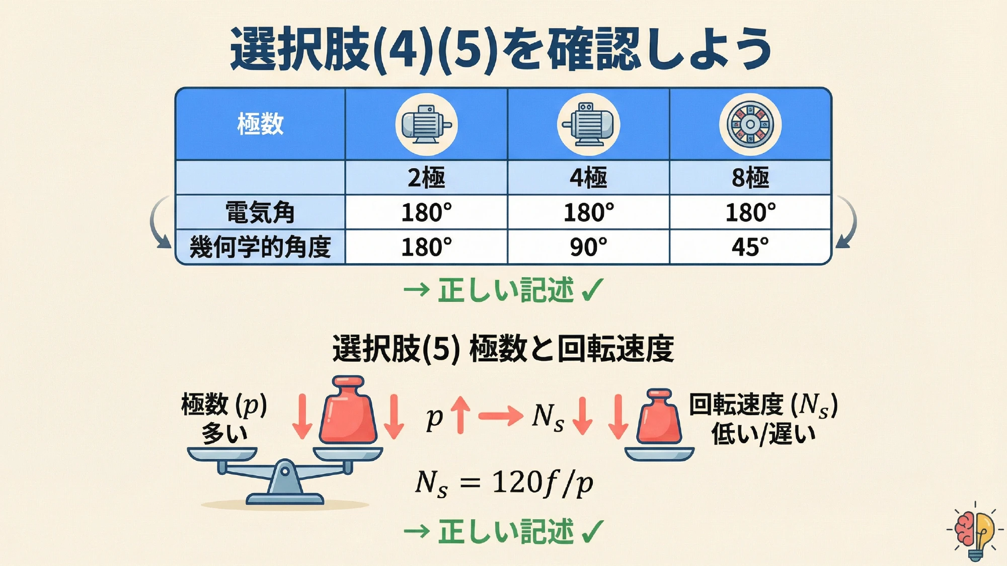 選択肢(4)(5)の検証スライド（極数と電気角・幾何学的角度の表）