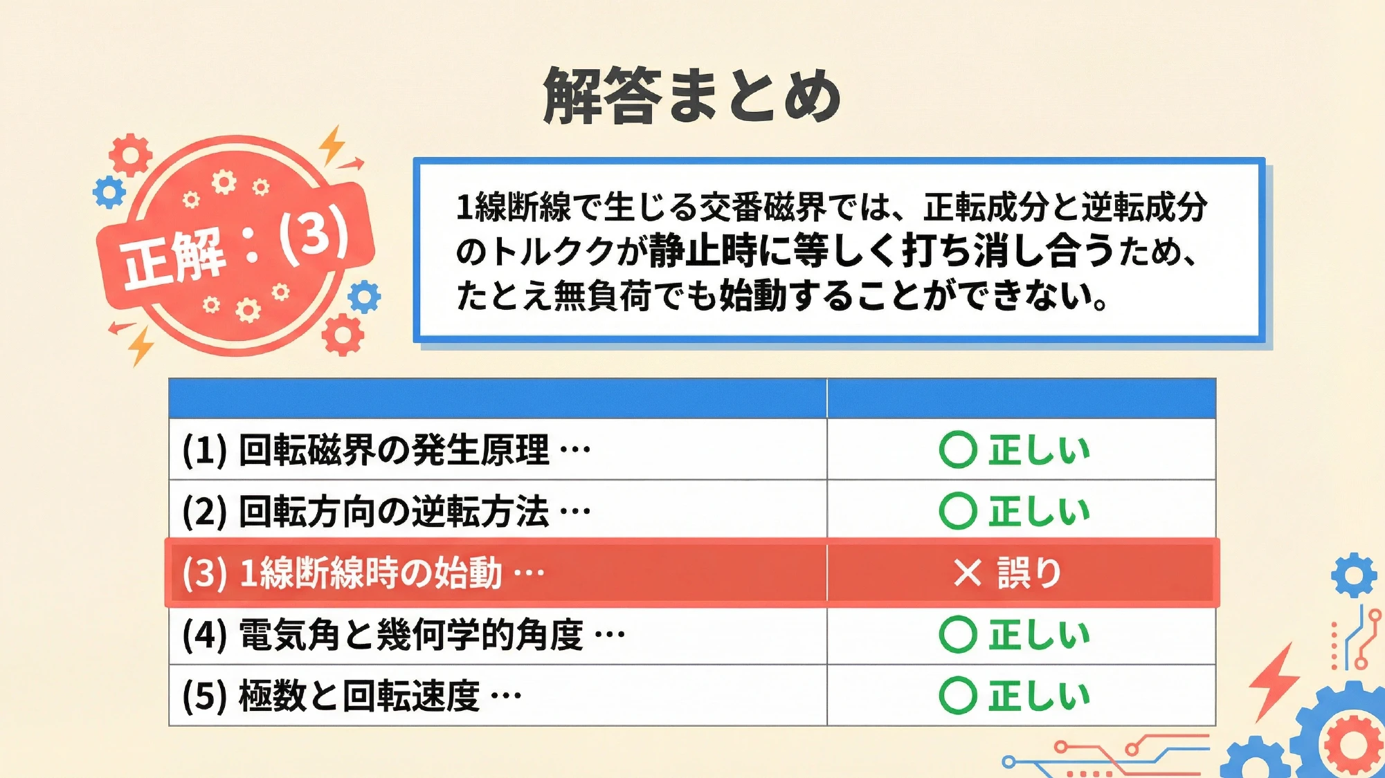 解答まとめスライド（正解は選択肢(3)）