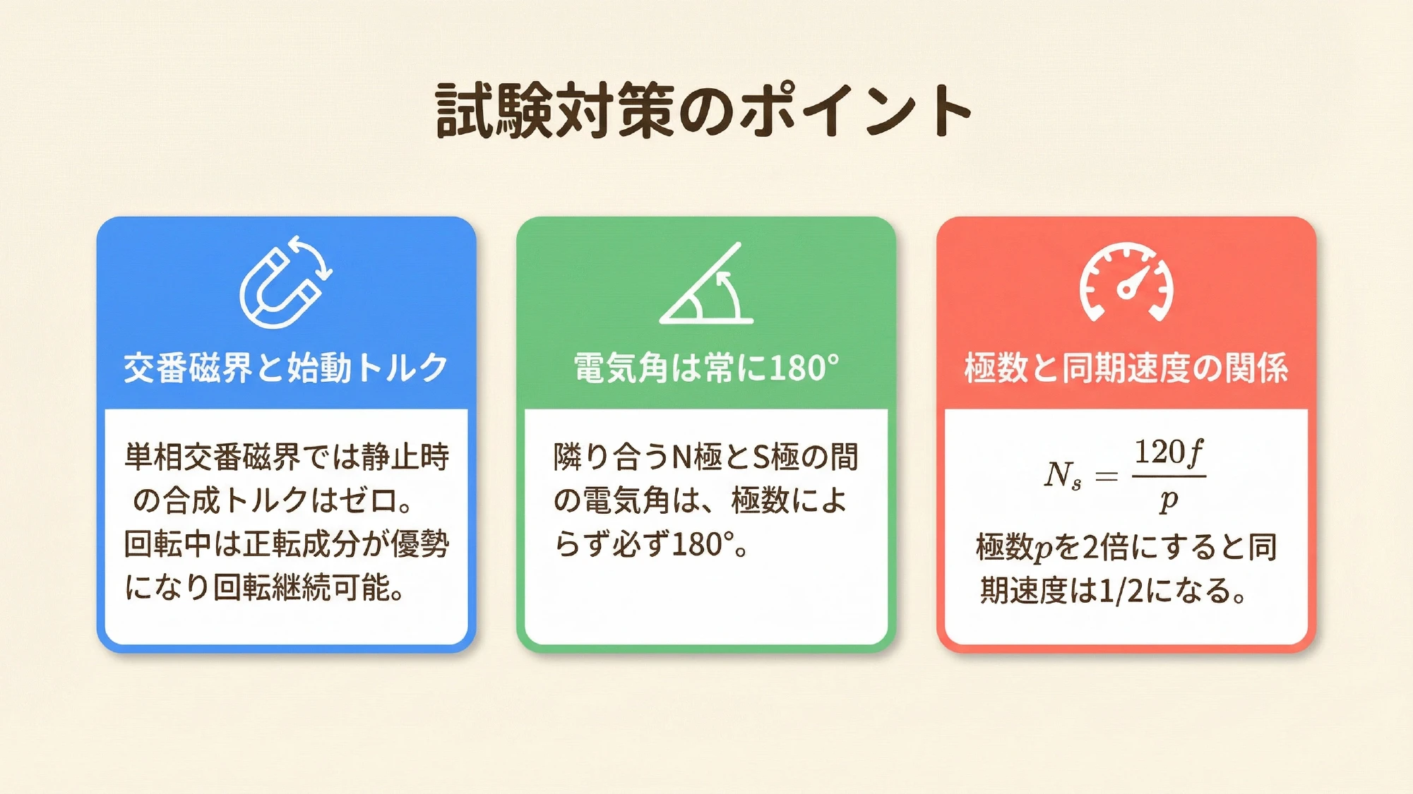 試験対策のポイントスライド（3つのポイント）