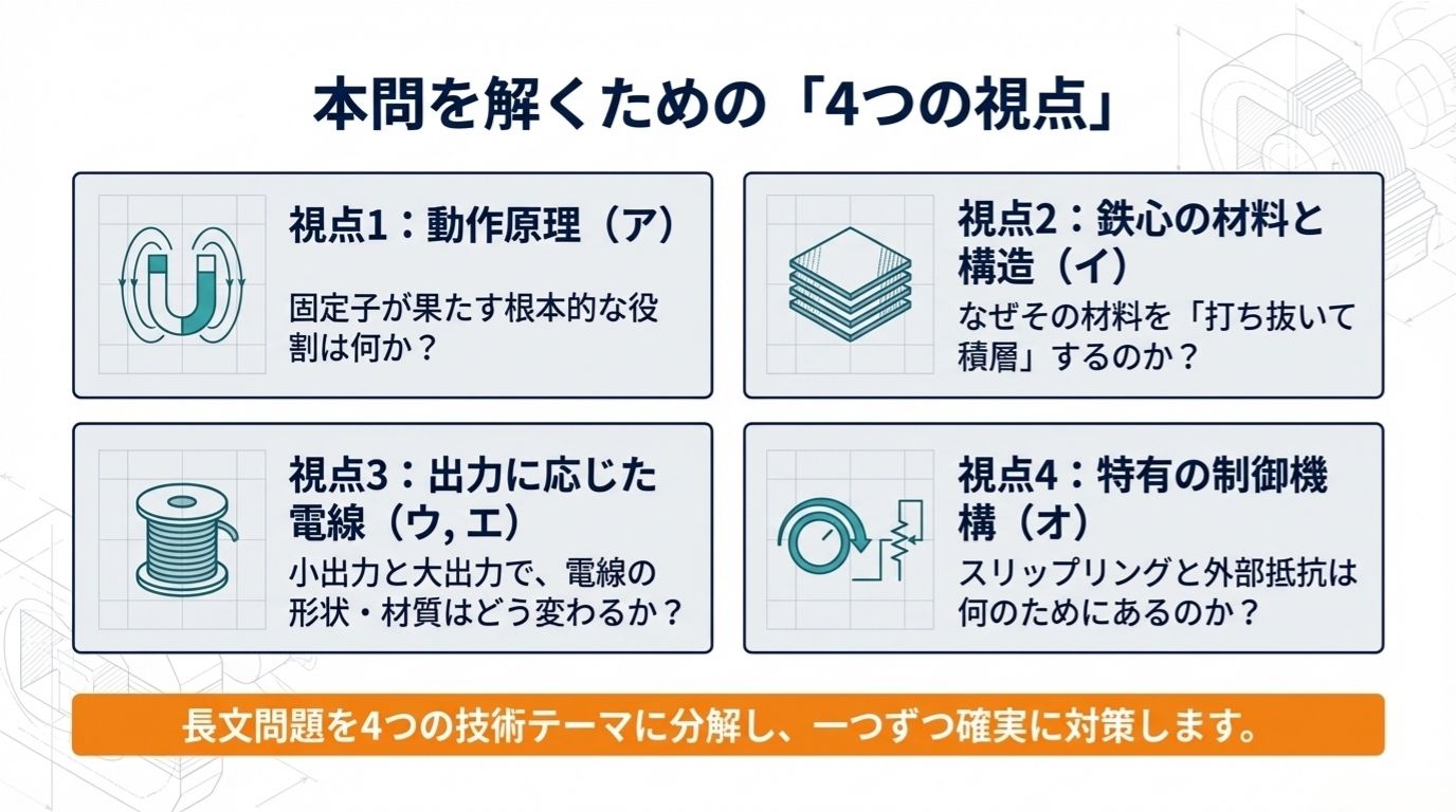 電験3種 機械 平成19年度 問3 本問を解くための4つの視点（動作原理・鉄心材料・絶縁電線・制御機構）