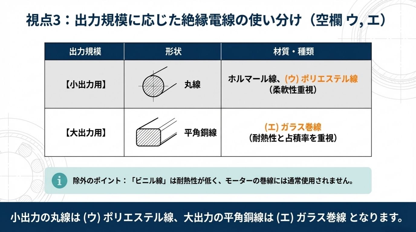 電験3種 機械 平成19年度 問3 視点3：出力規模に応じた絶縁電線の使い分け（空欄ウ・エ）ポリエステル線とガラス巻線